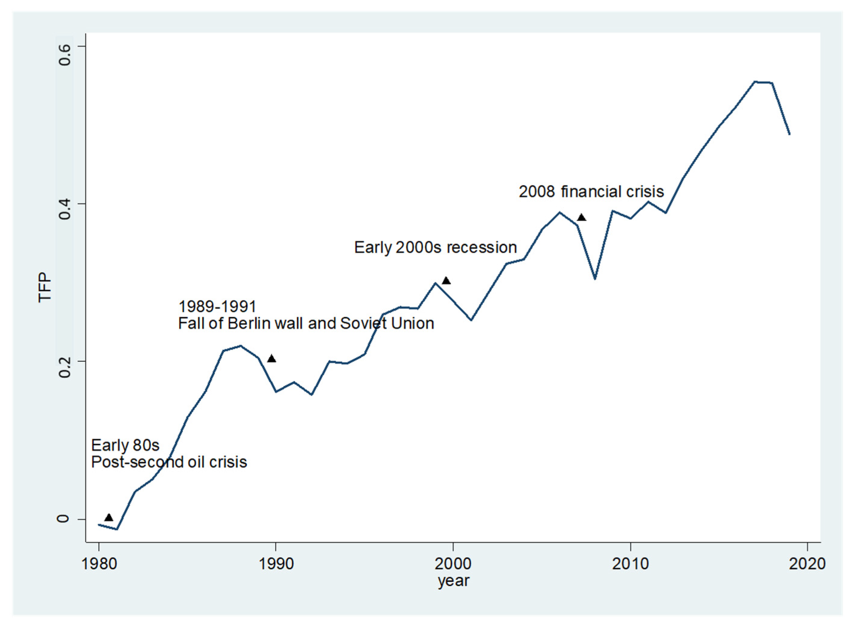 Economies, Free Full-Text