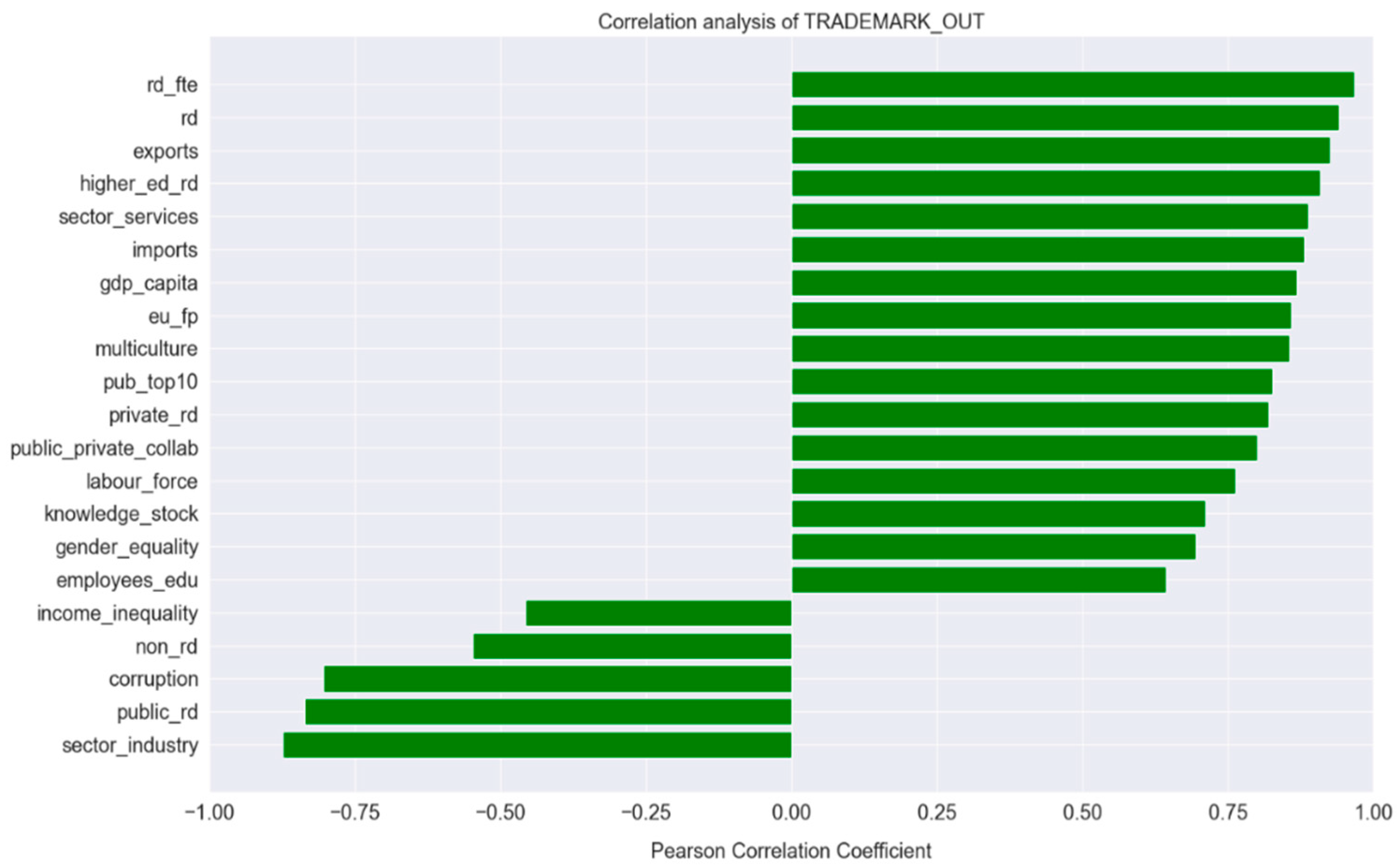 Economies 11 00163 g002