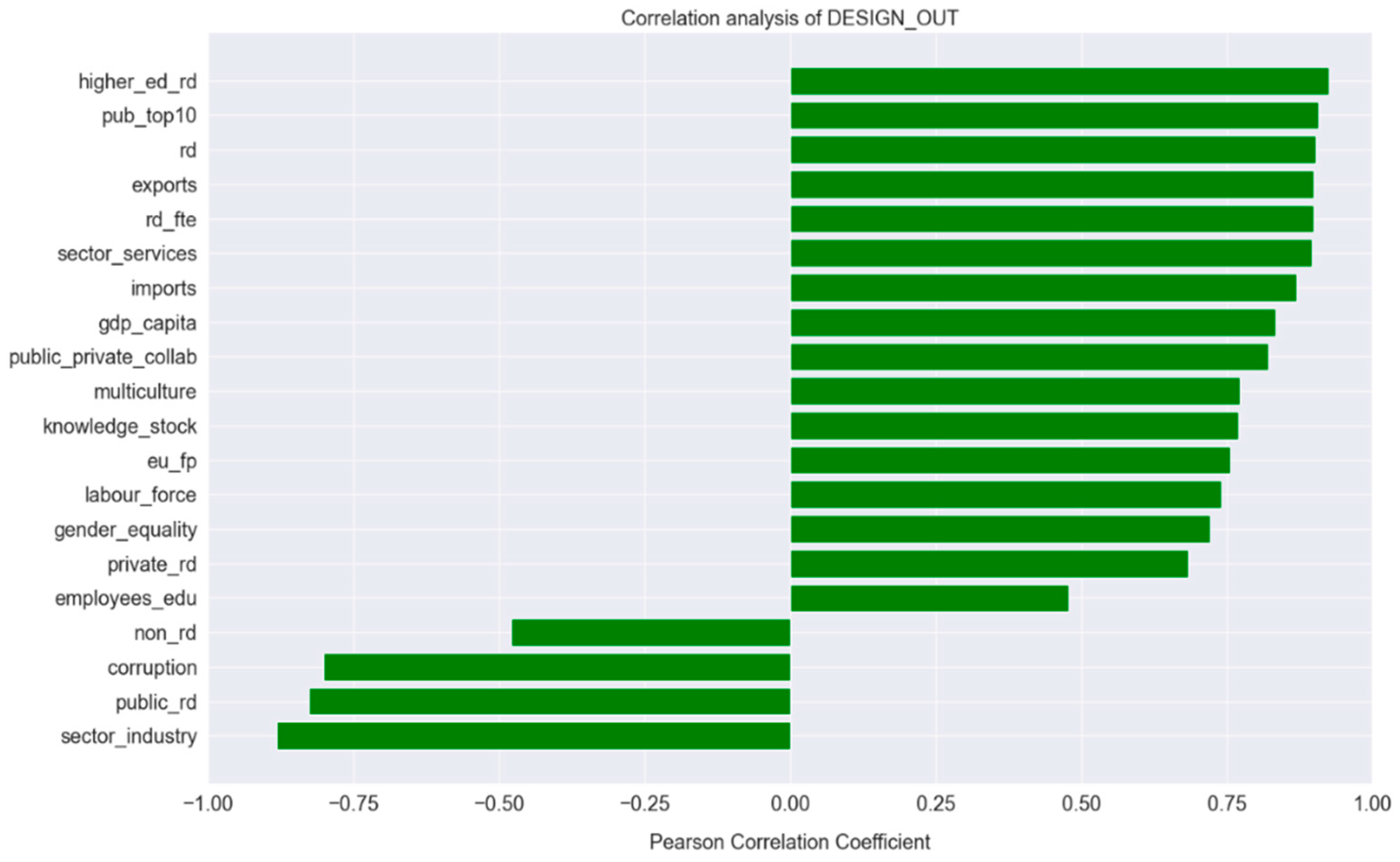 Economies 11 00163 g003