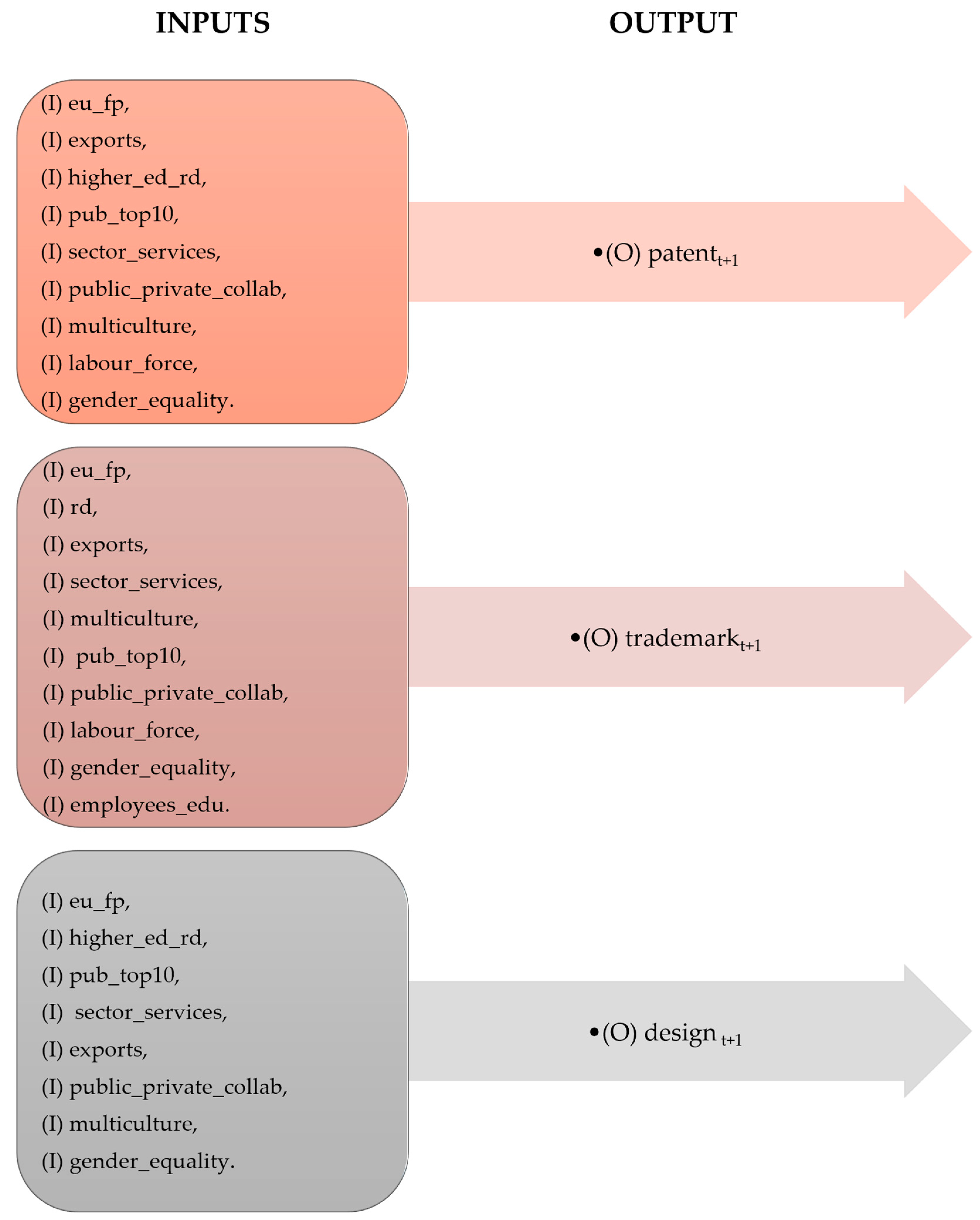 Economies 11 00163 g004