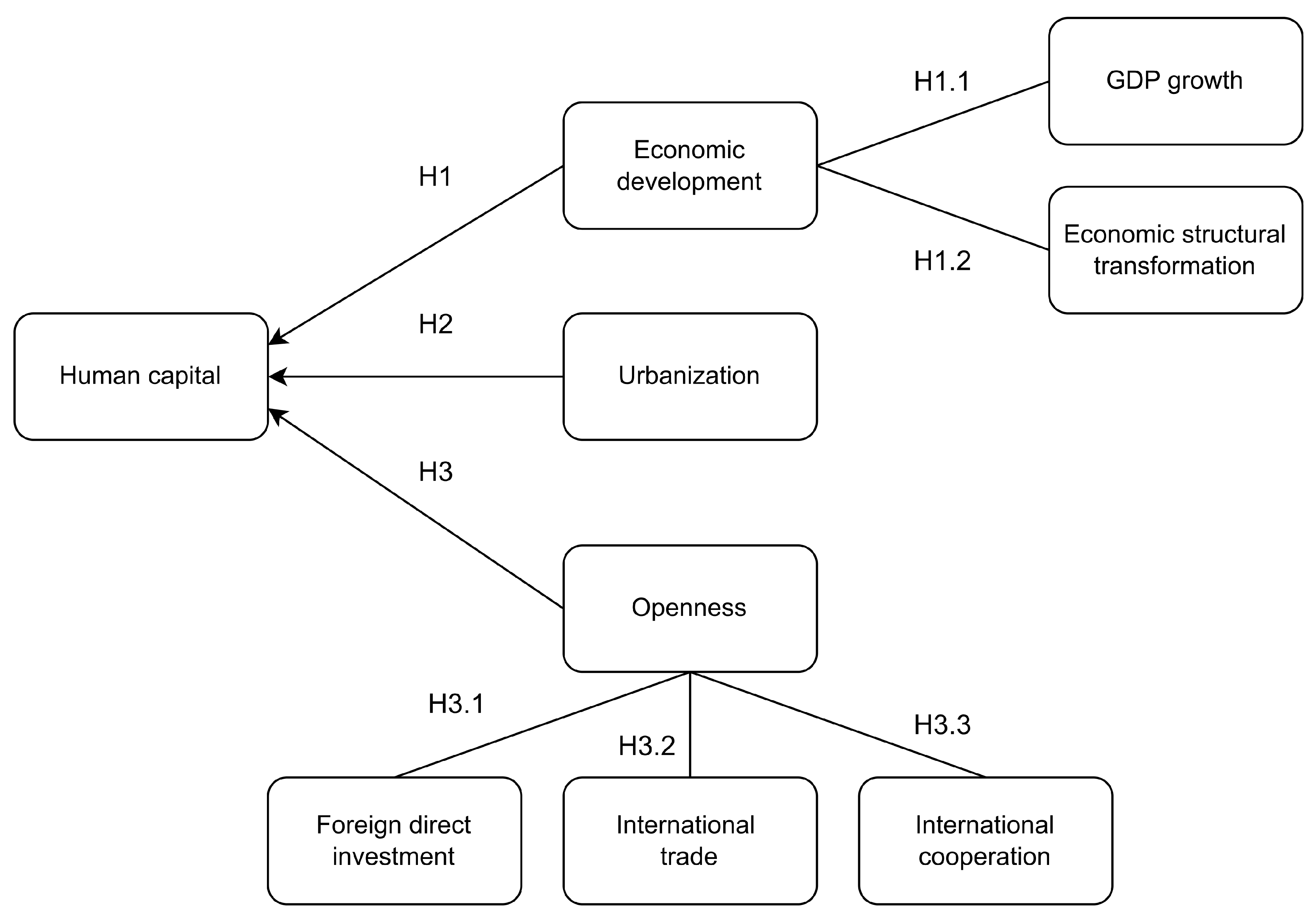 human-capital-definition-types-examples-and-relationship-to-the-economy