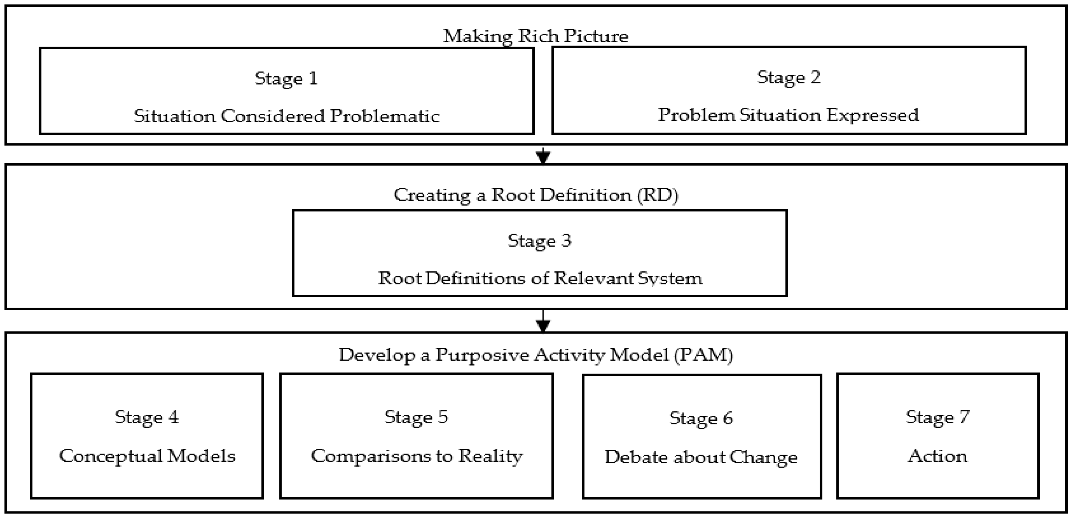 Economies 11 00185 g001 Economies 11 00185 g001