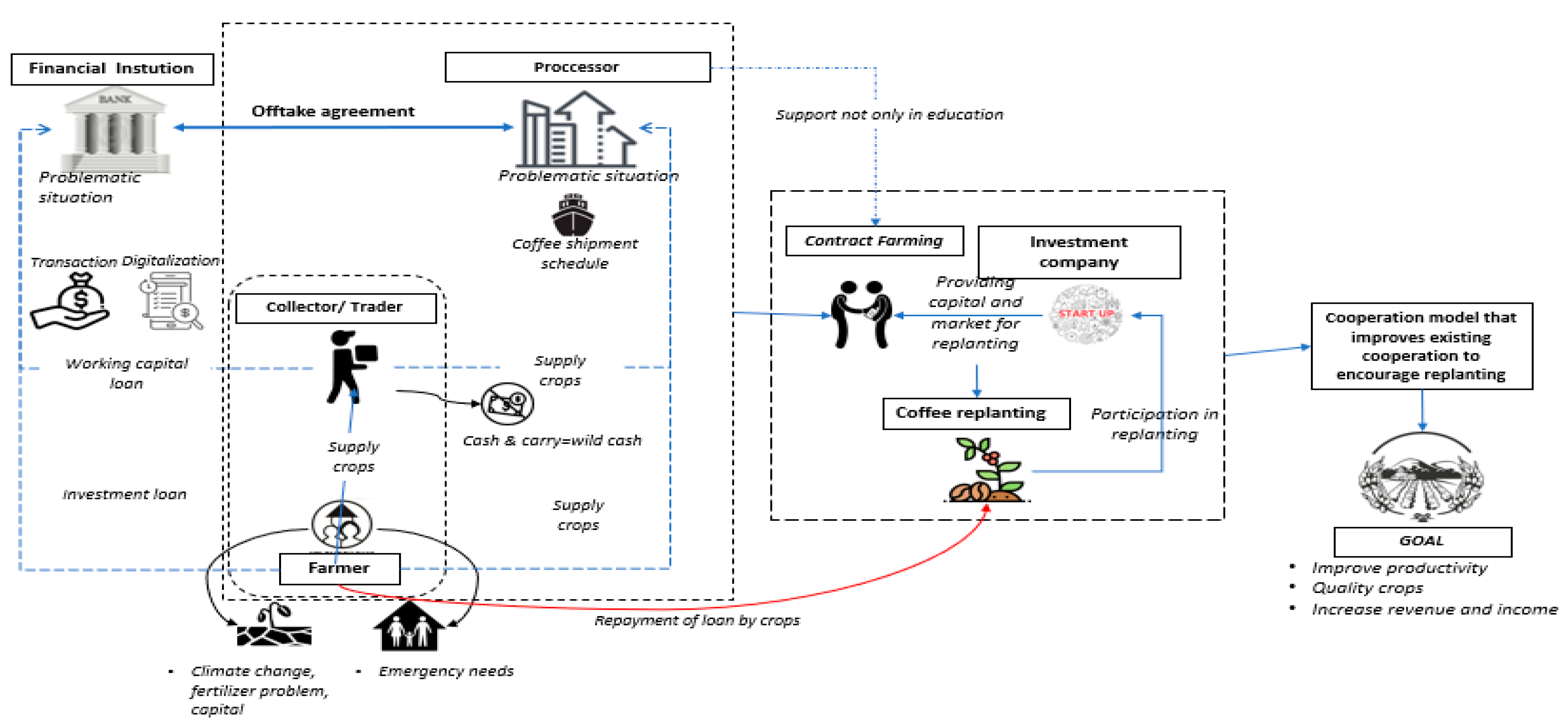 Economies 11 00185 g002 Economies 11 00185 g002