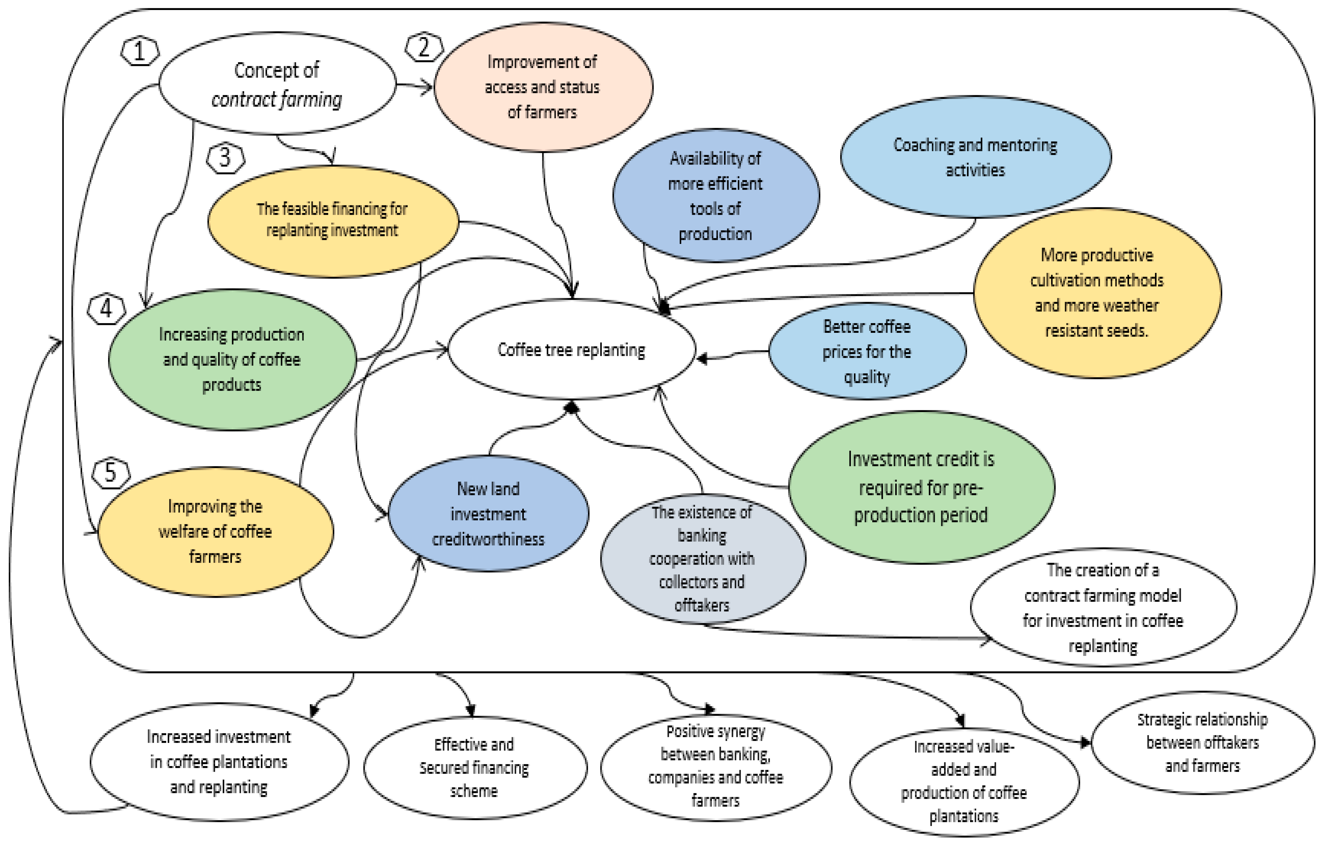 Economies 11 00185 g003 Economies 11 00185 g003