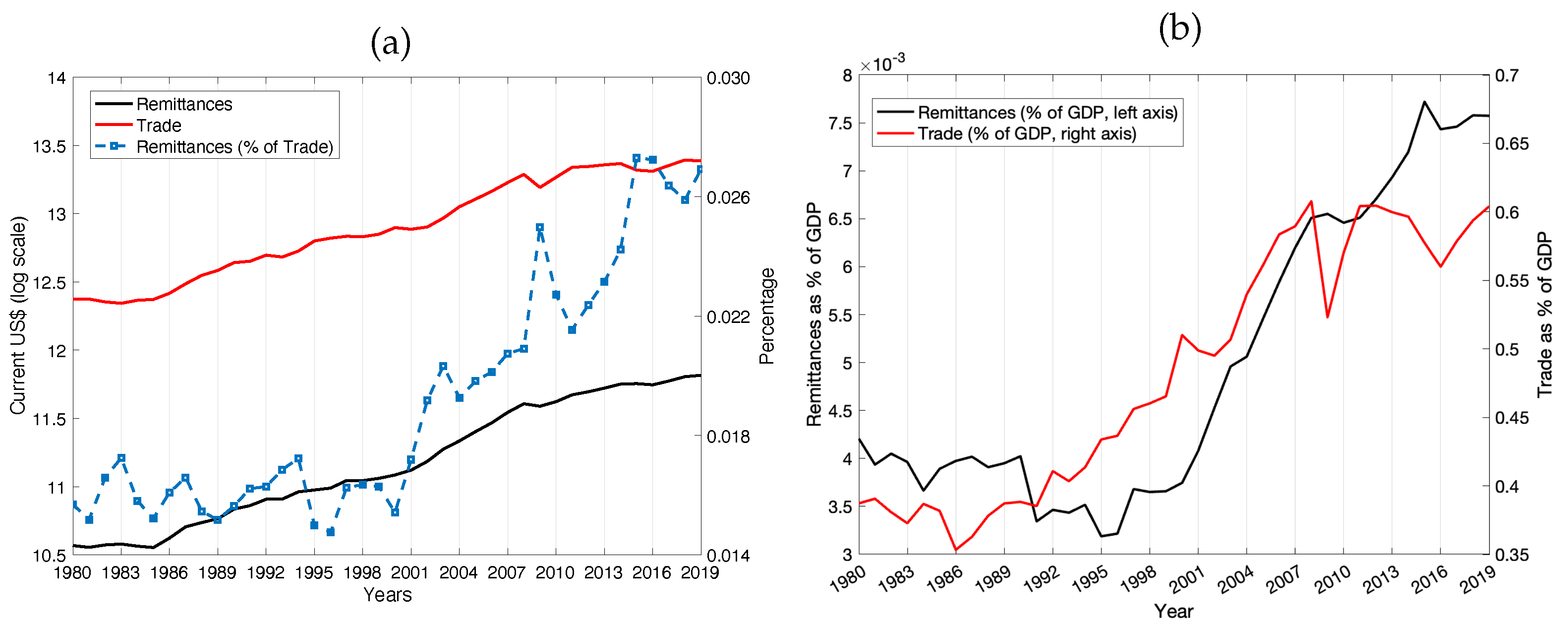 Economies | Free Full-Text | Exploring The Macroeconomic Drivers Of ...