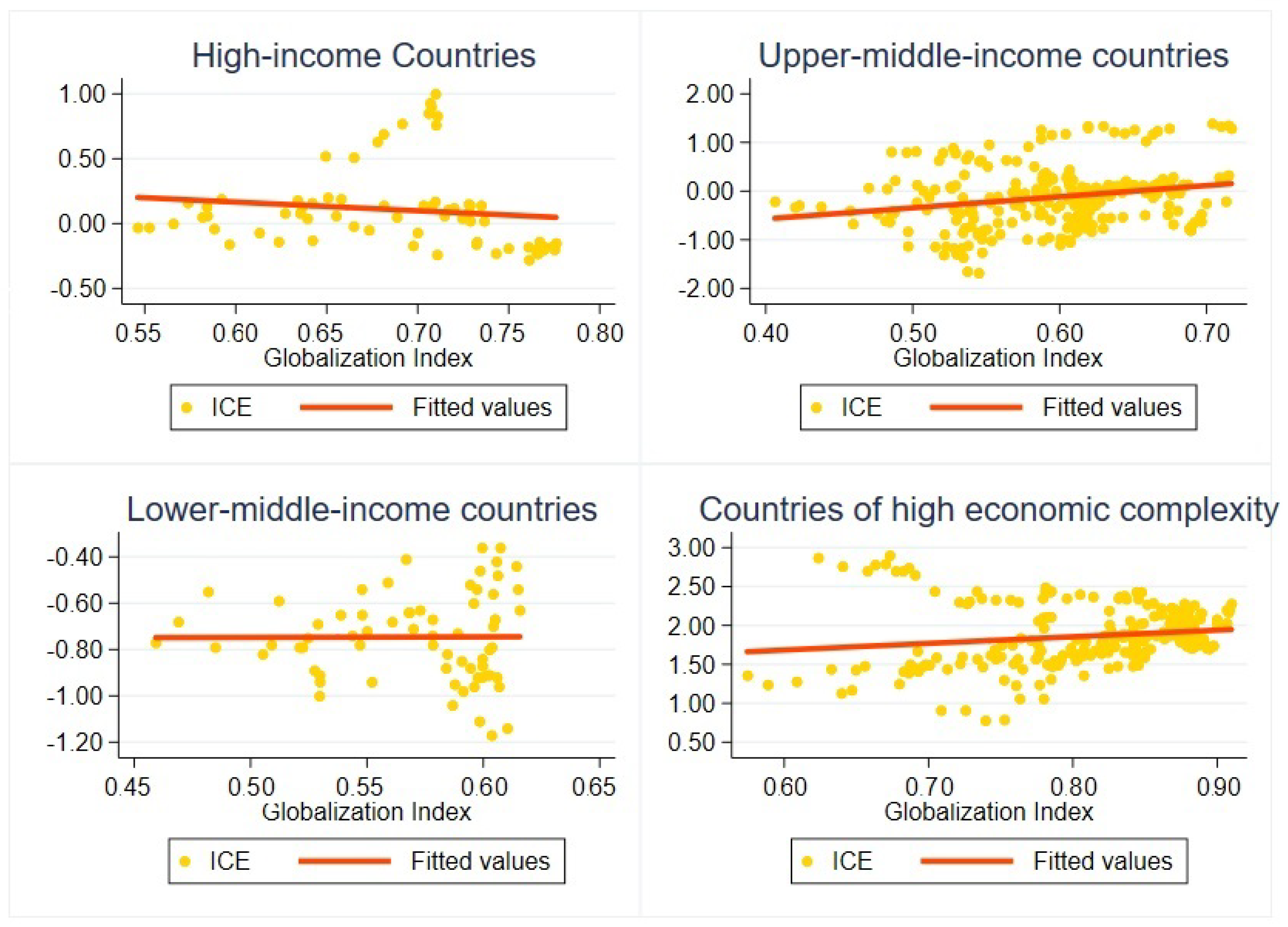 Economies | Free Full-Text | Analysis of the Effect of Human Capital ...