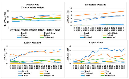 Brazilian Real (BRL): Meaning, Economy, Conversion Example