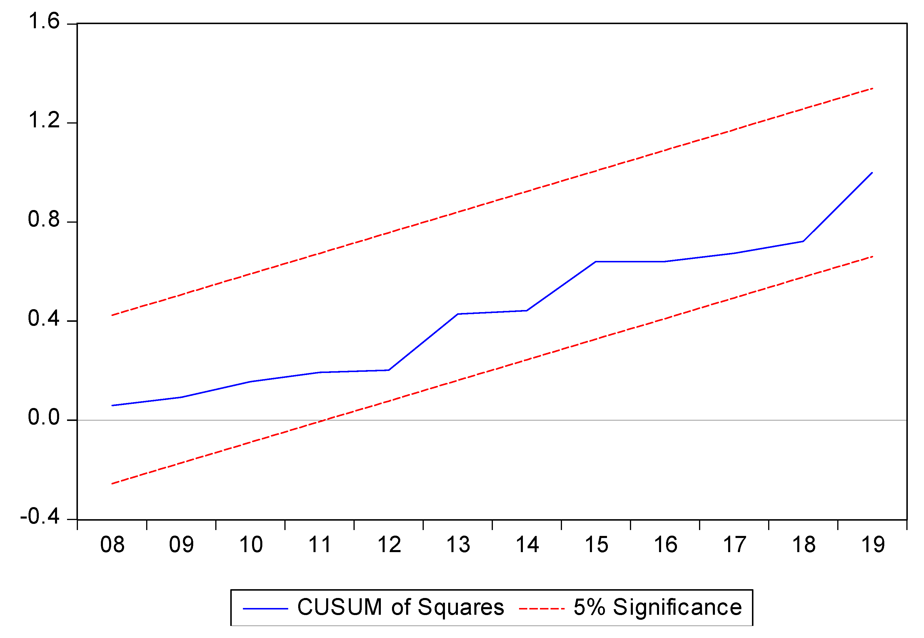 Economies 11 00240 g002