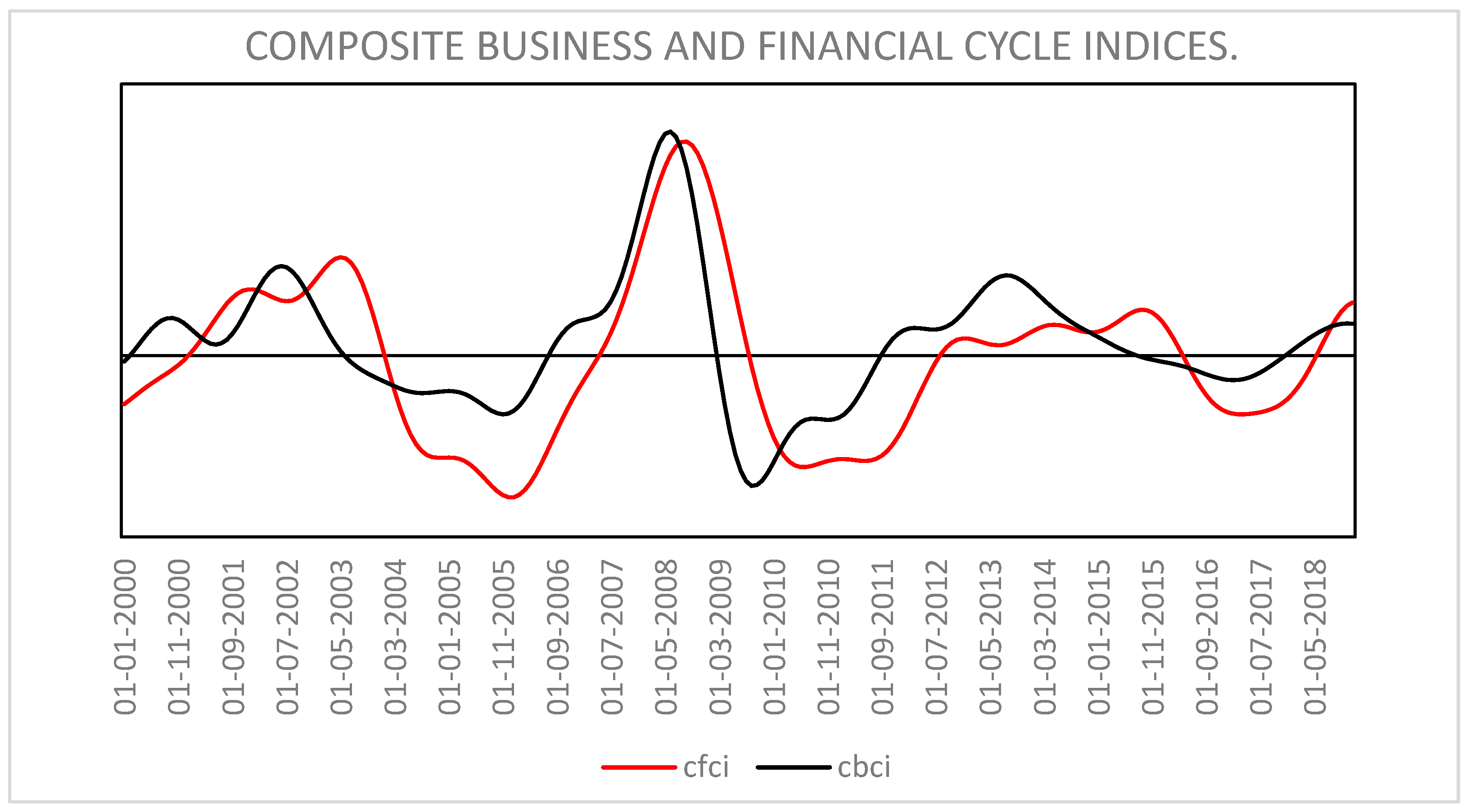 Economies 11 00272 g002