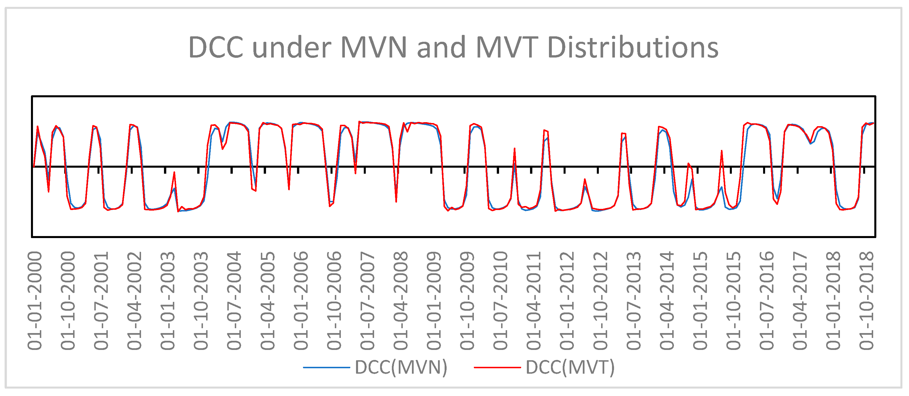 Economies 11 00272 g003