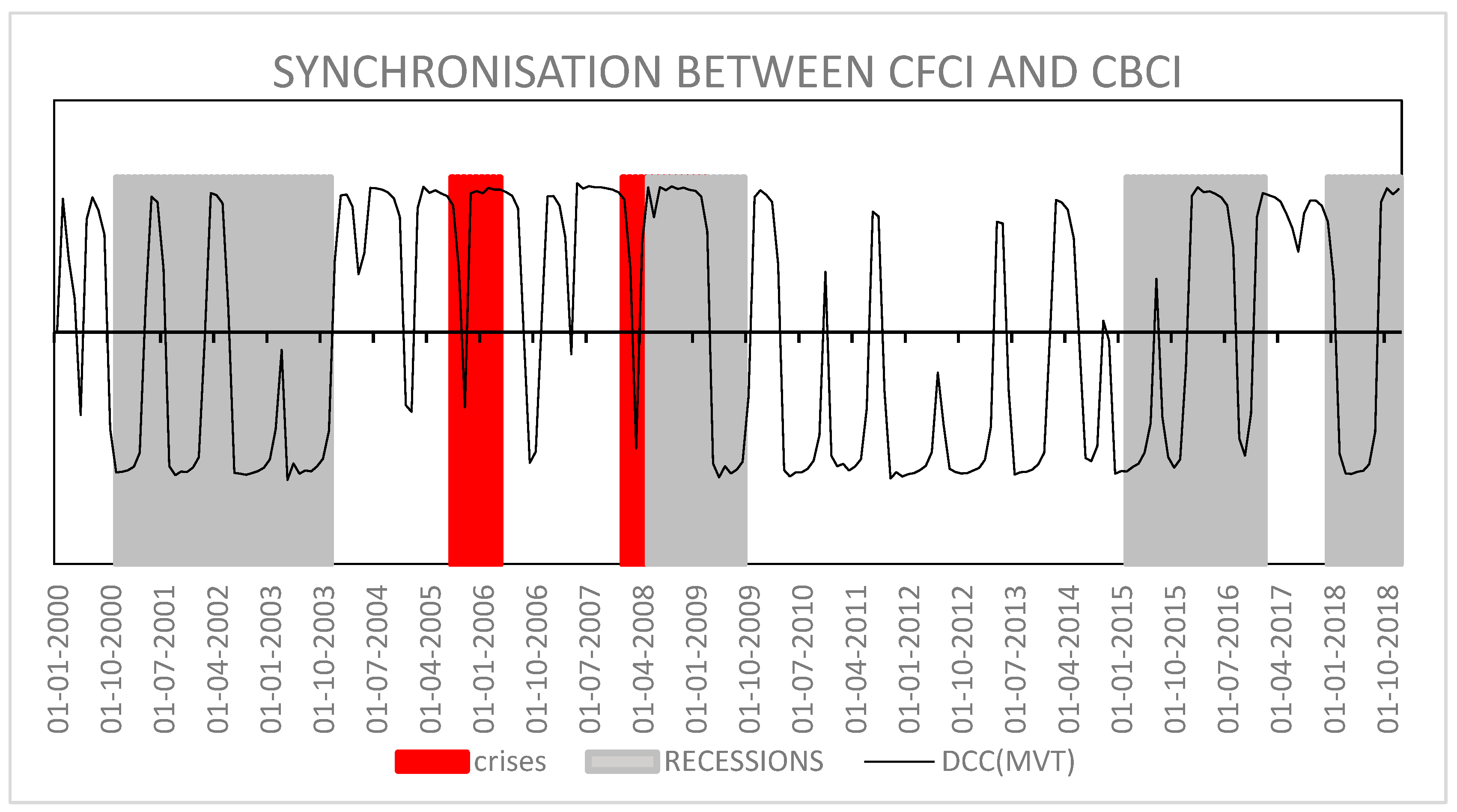Economies 11 00272 g005