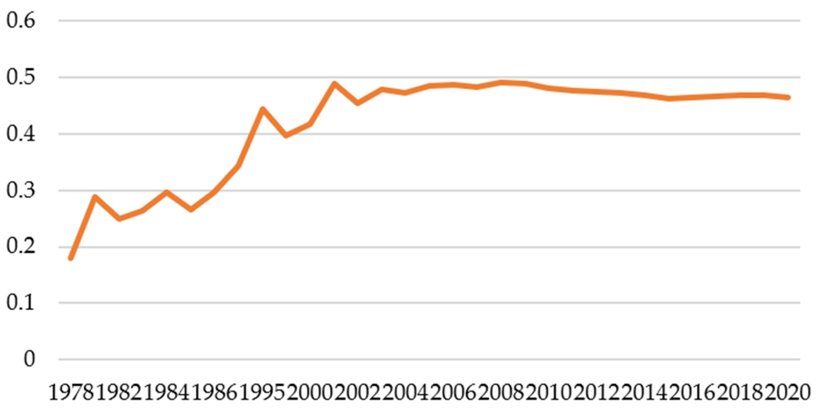 Economies 11 00282 g001