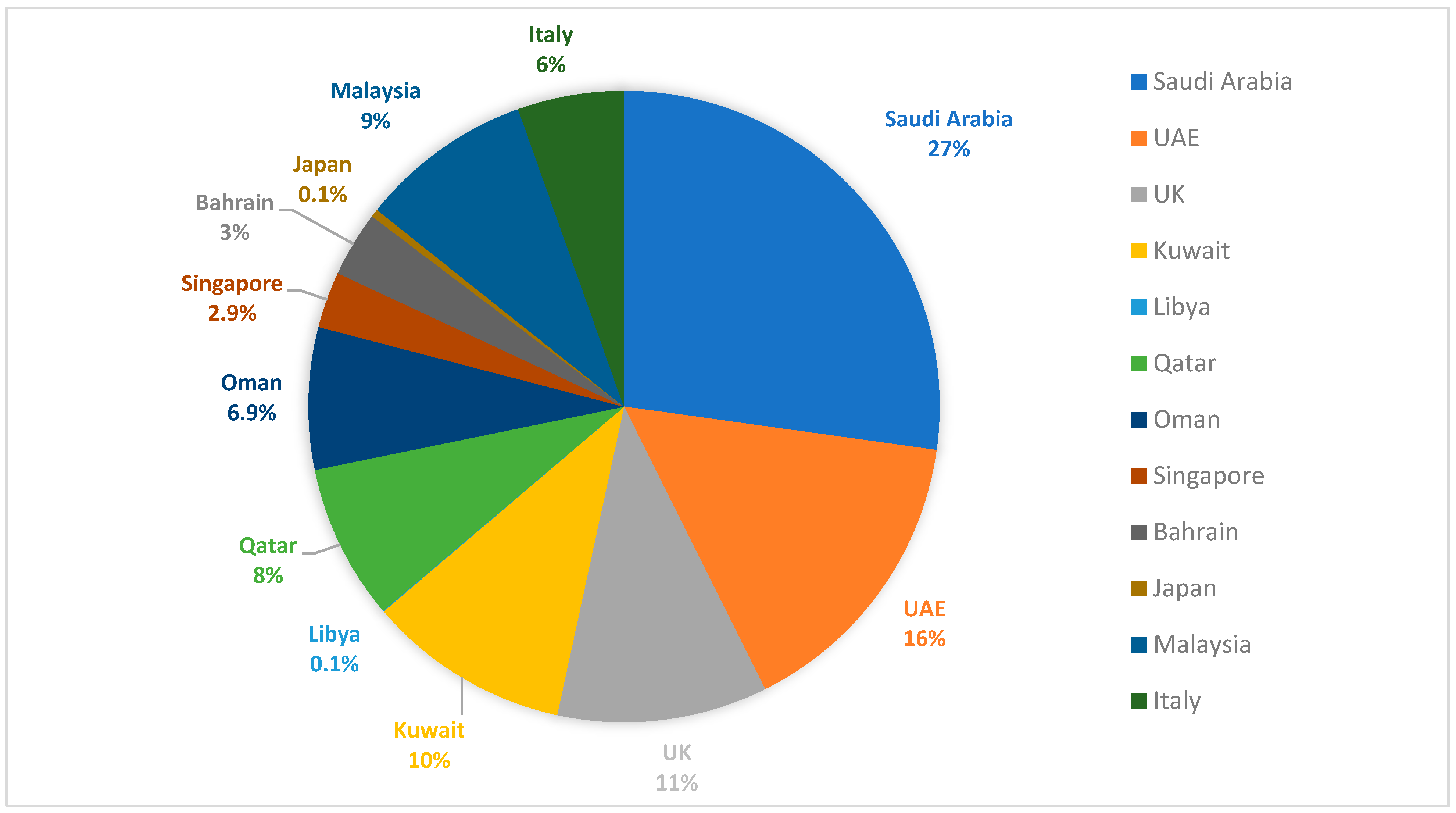 Economies Free FullText Did Remittance Inflow in Bangladesh Follow