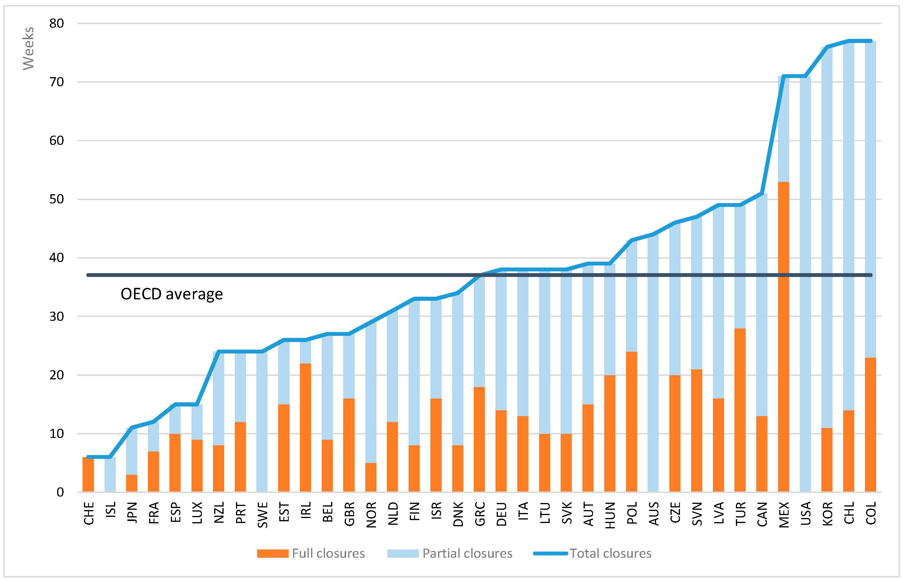 https://www.mdpi.com/economies/economies-11-00289/article_deploy/html/images/economies-11-00289-g001.png