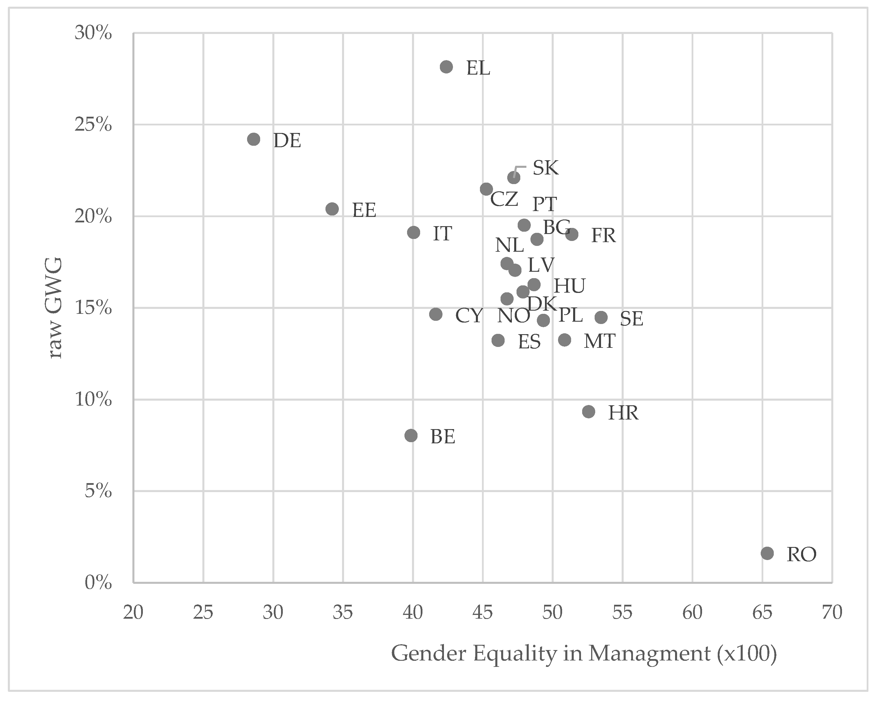Economies 11 00301 g001