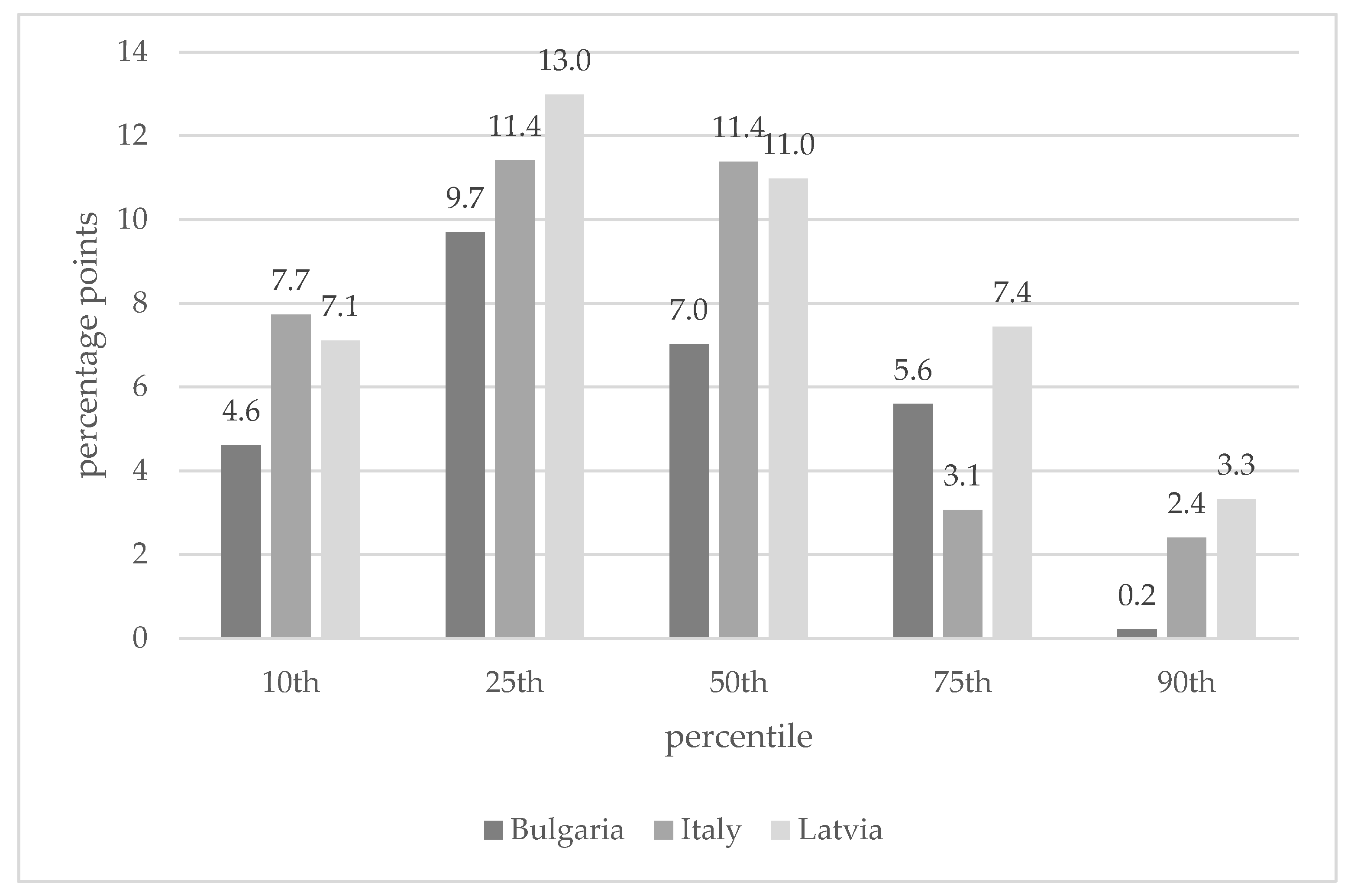 Economies 11 00301 g002