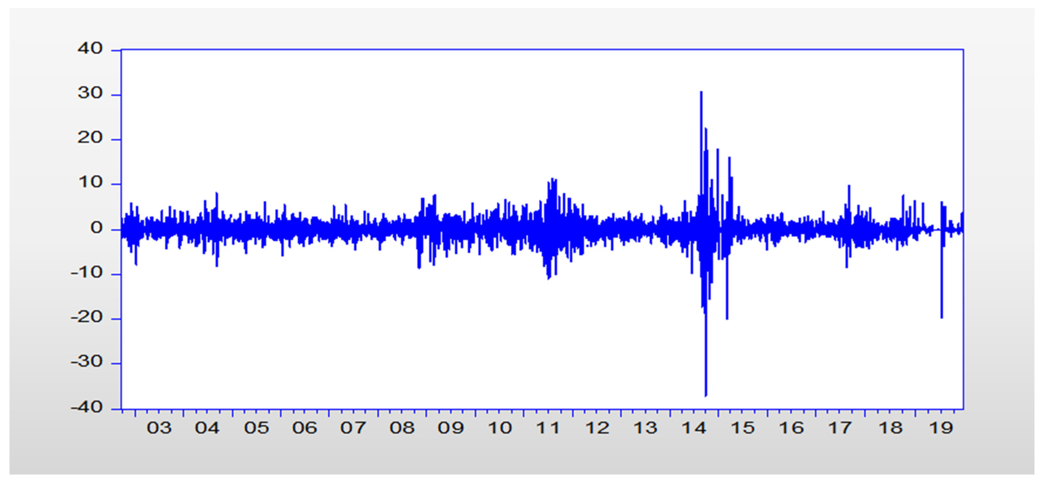 Economies 12 00004 g002