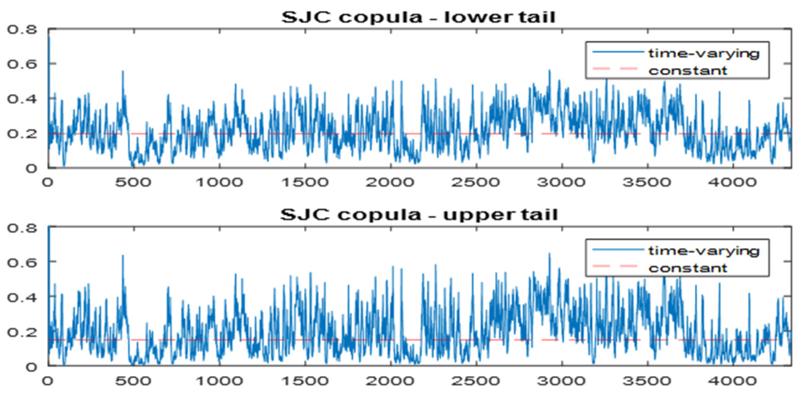 Economies 12 00004 g003
