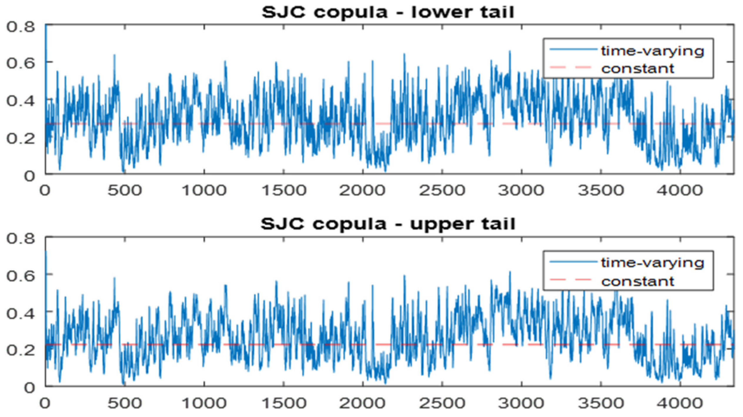 Economies 12 00004 g004