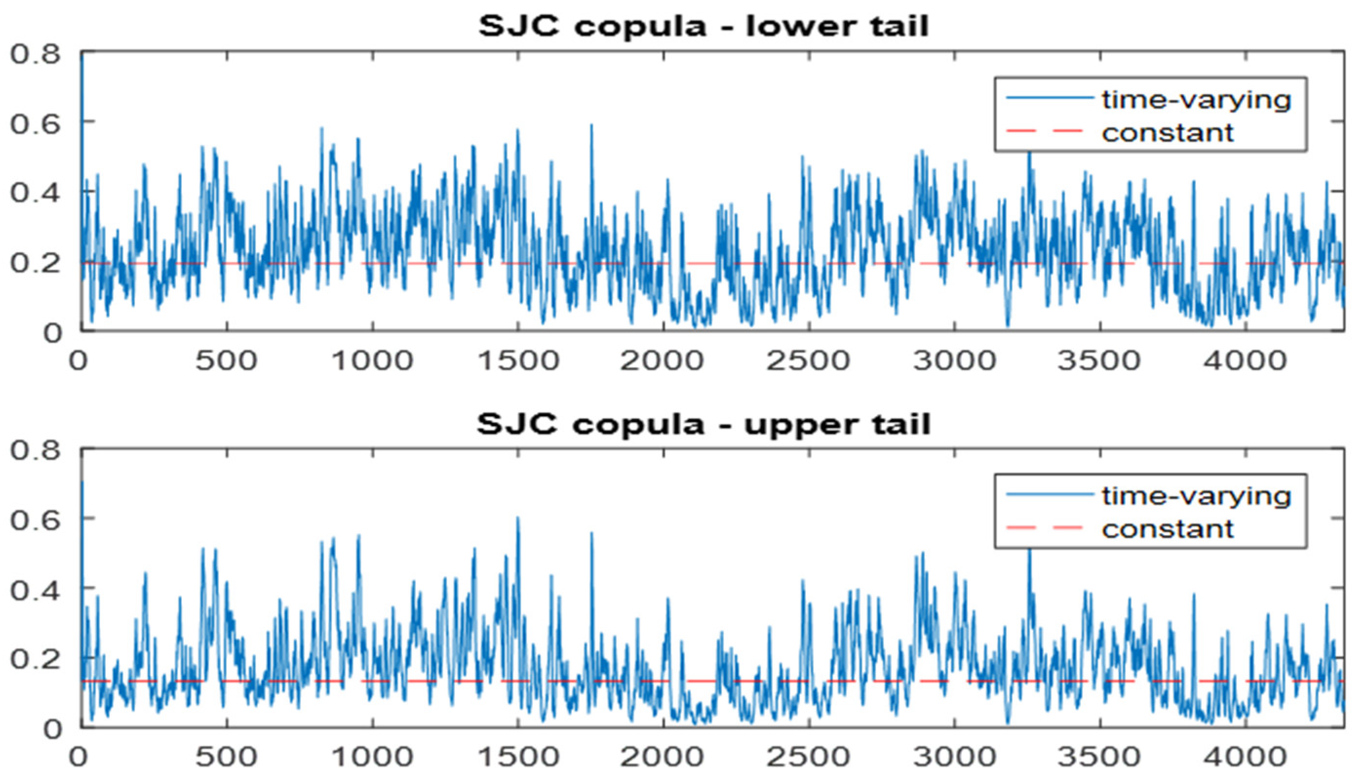 Economies 12 00004 g005