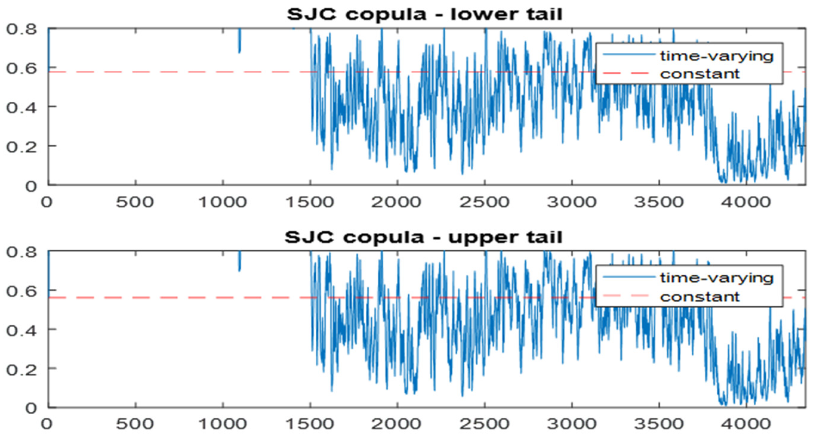 Economies 12 00004 g007