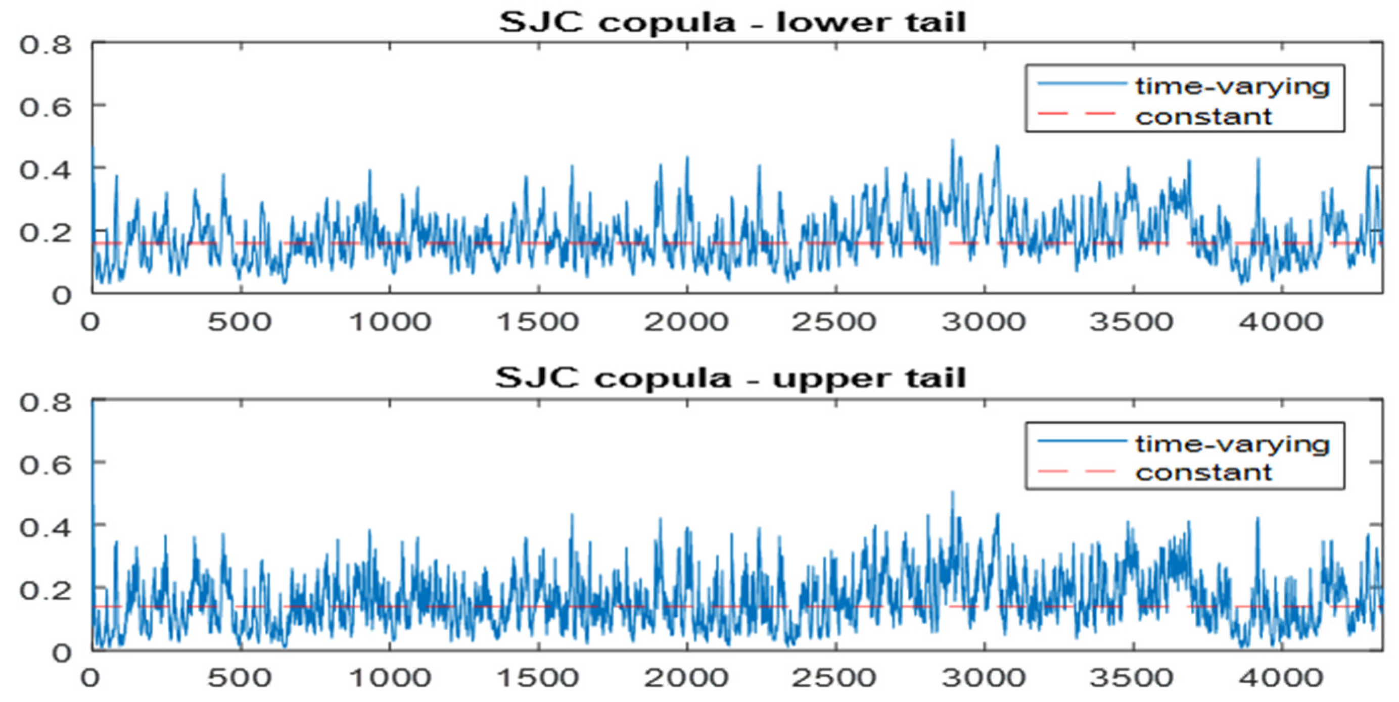 Economies 12 00004 g008
