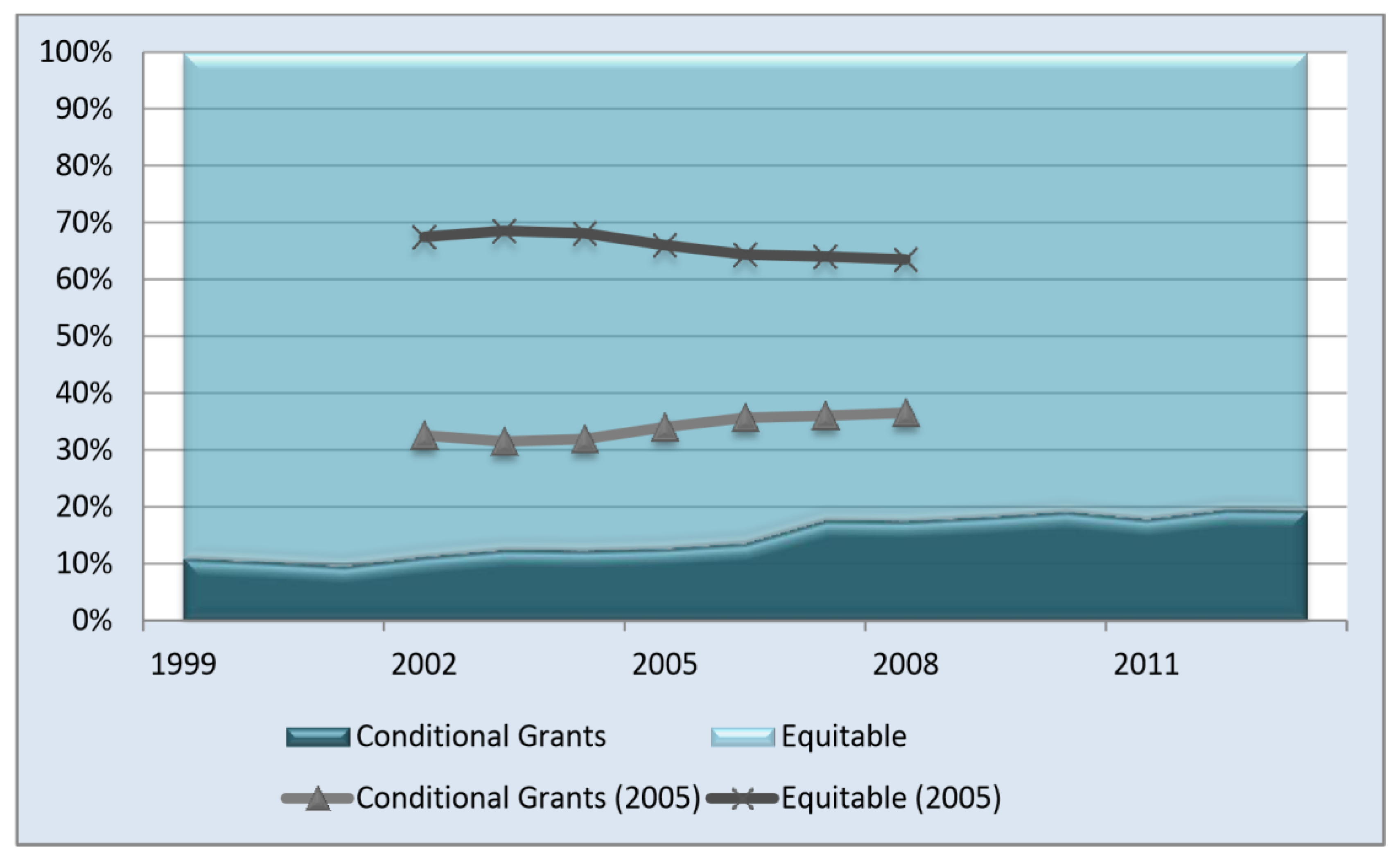 Economies Free Full Text The Education Component and the