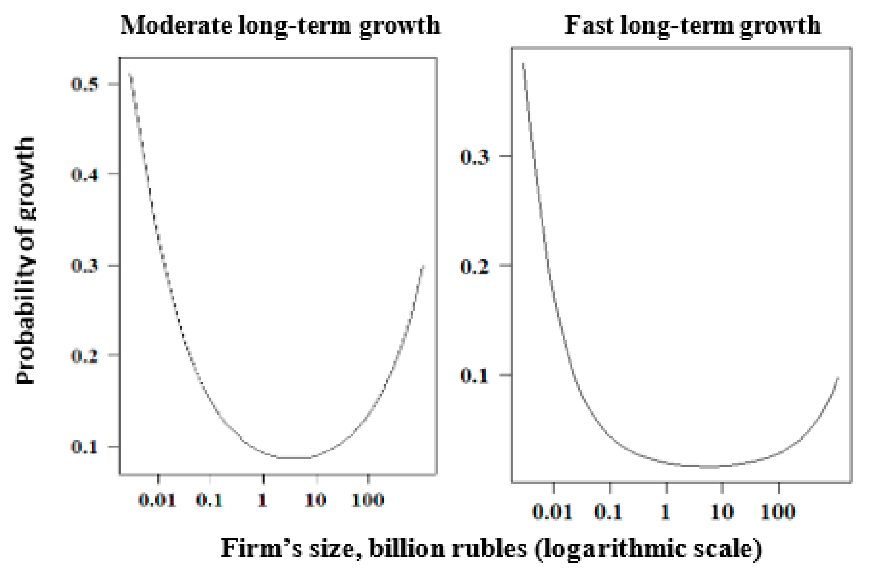 Economies 12 00055 g001