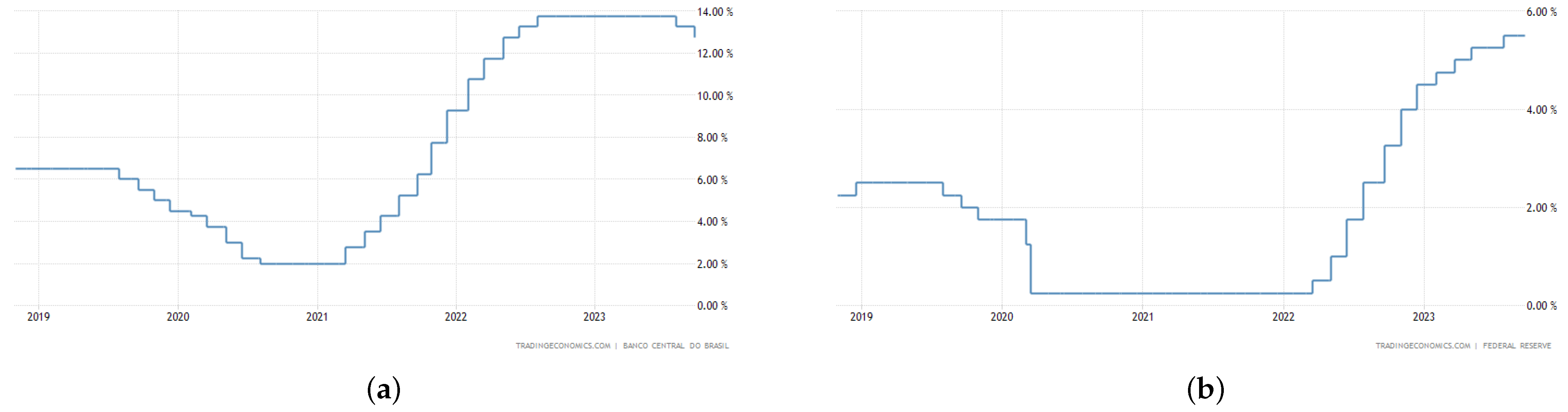 Economies 12 00073 g001
