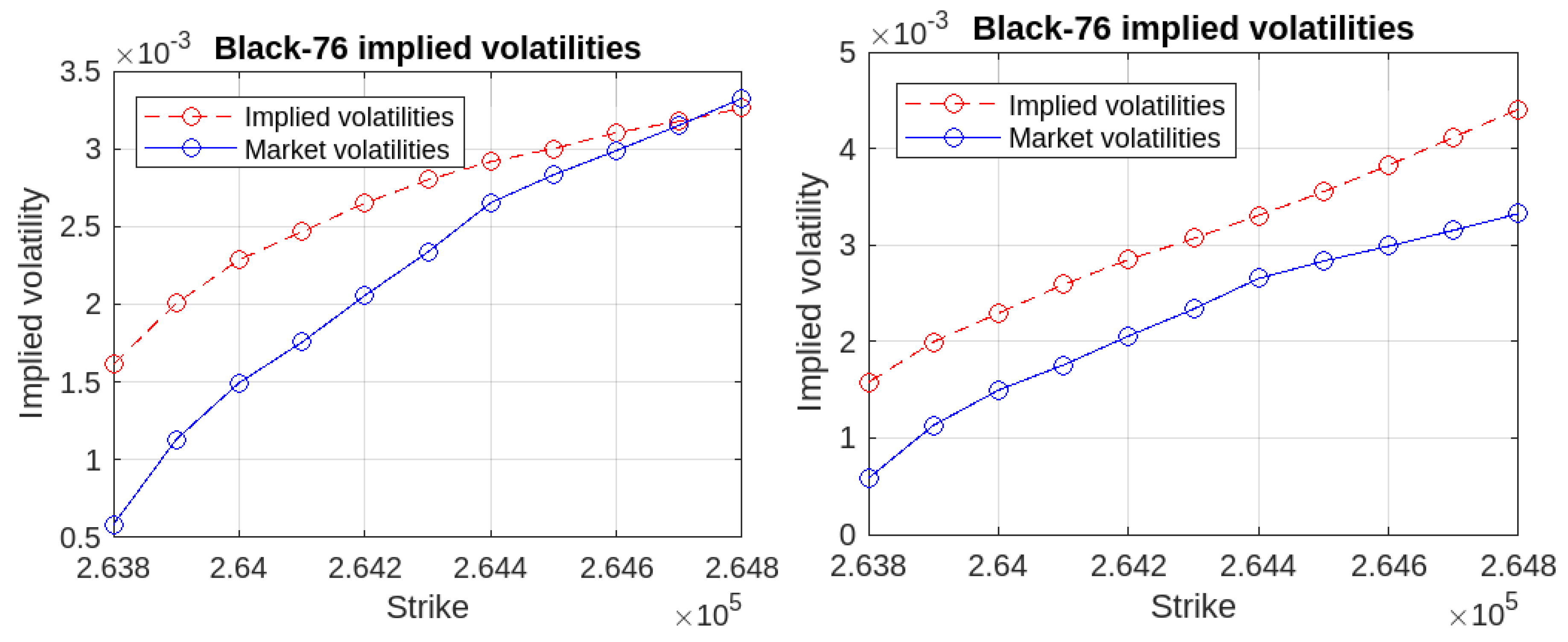 Economies 12 00073 g007