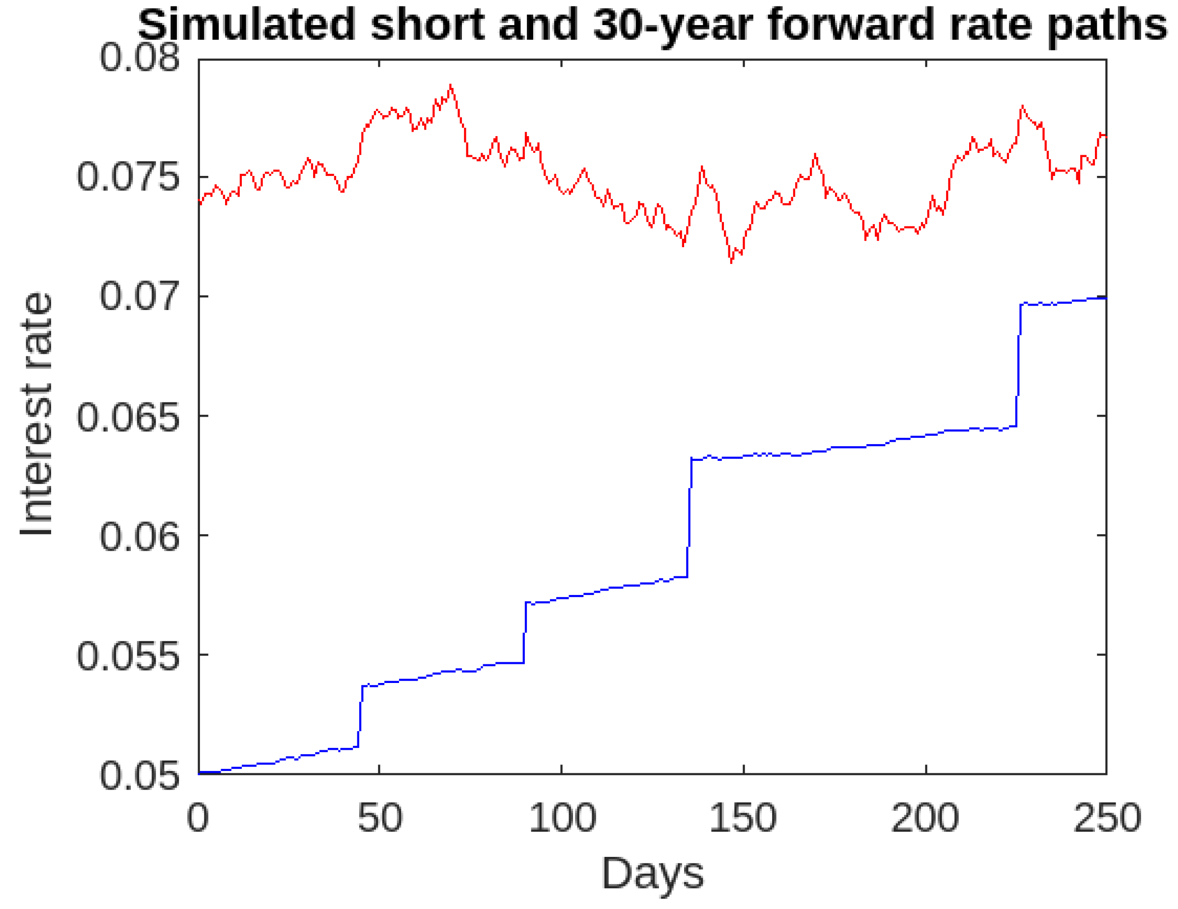 Economies 12 00073 g009