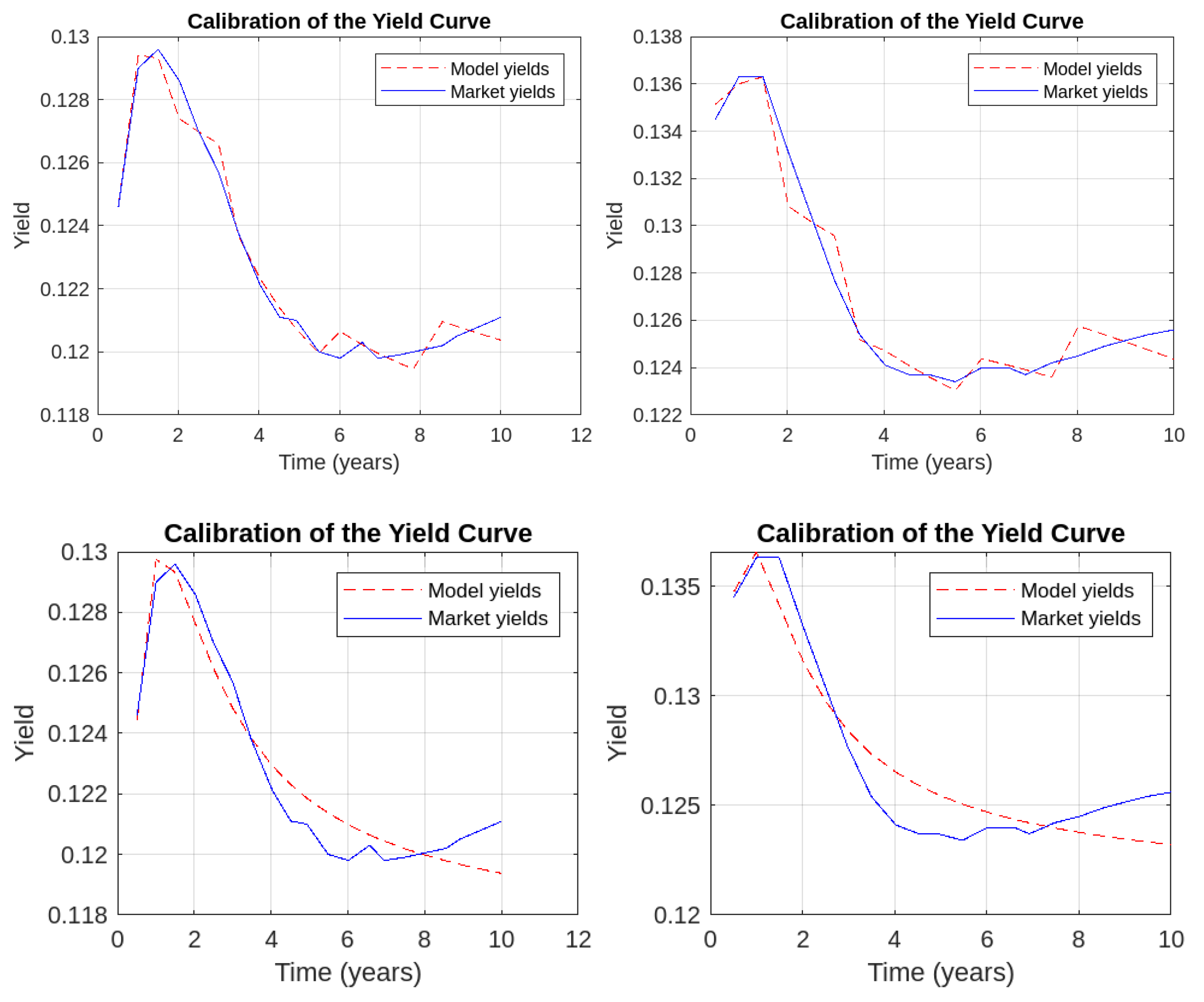 Economies 12 00073 g0a5