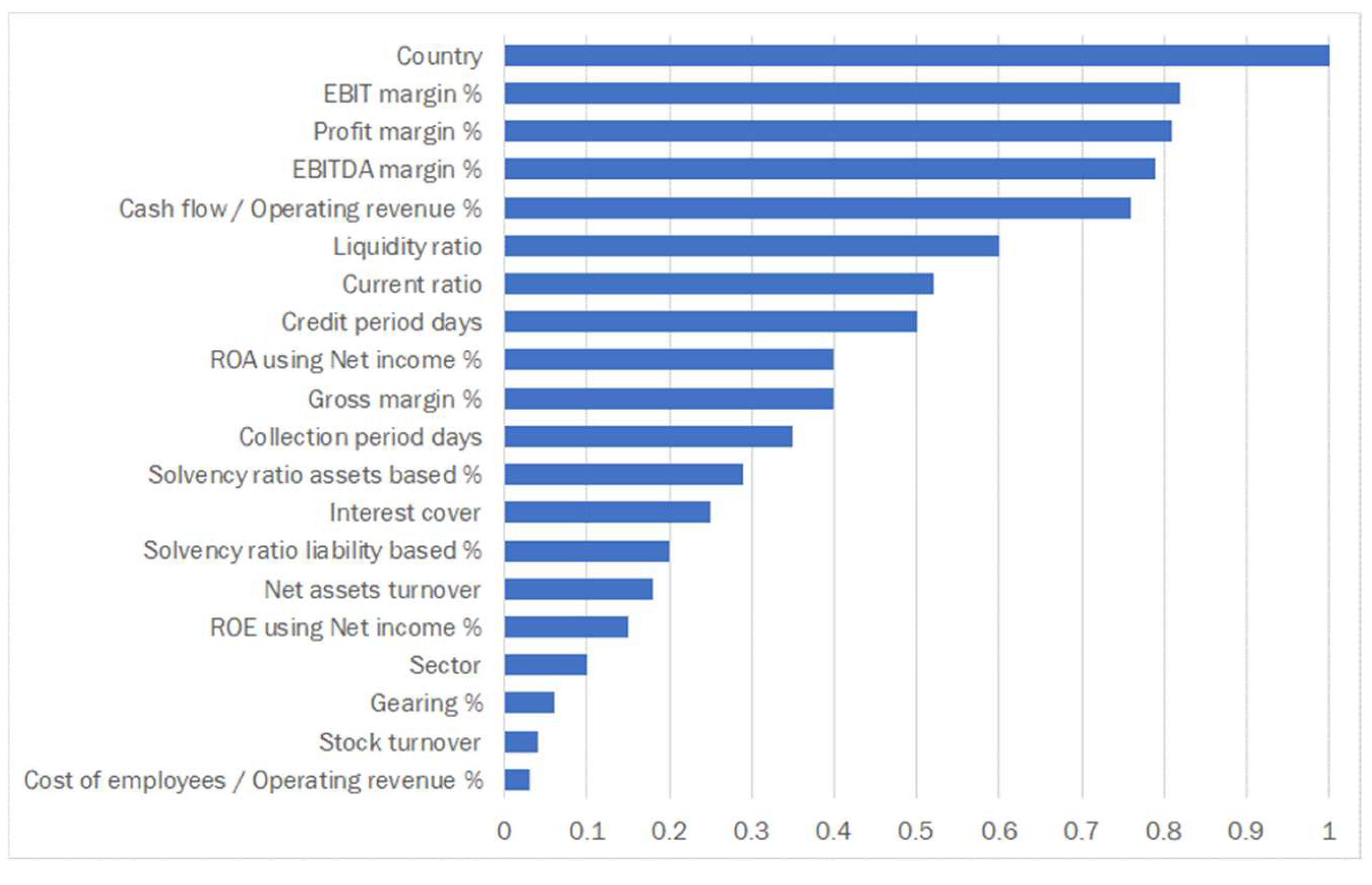 Economies 12 00087 g001