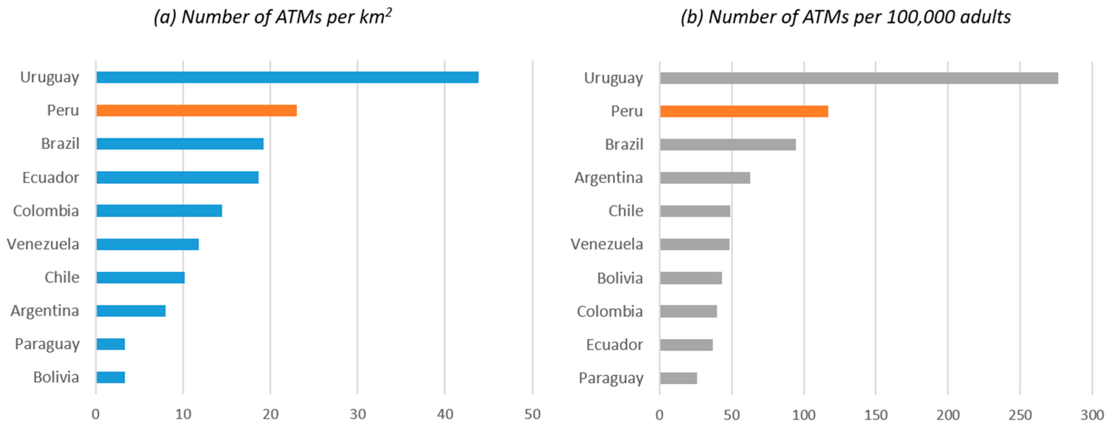 Economies 12 00093 g002