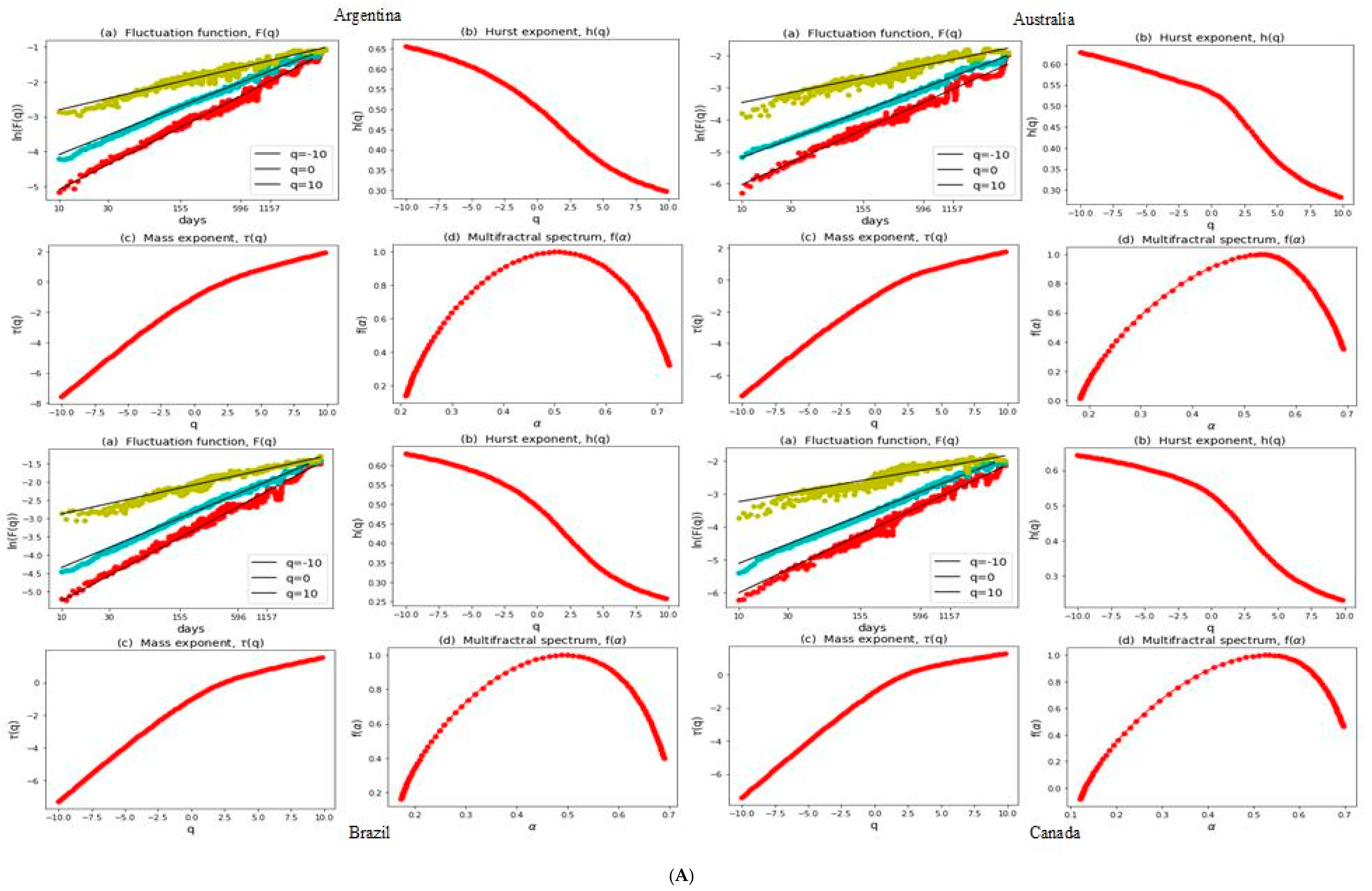 Economies 12 00106 g001a
