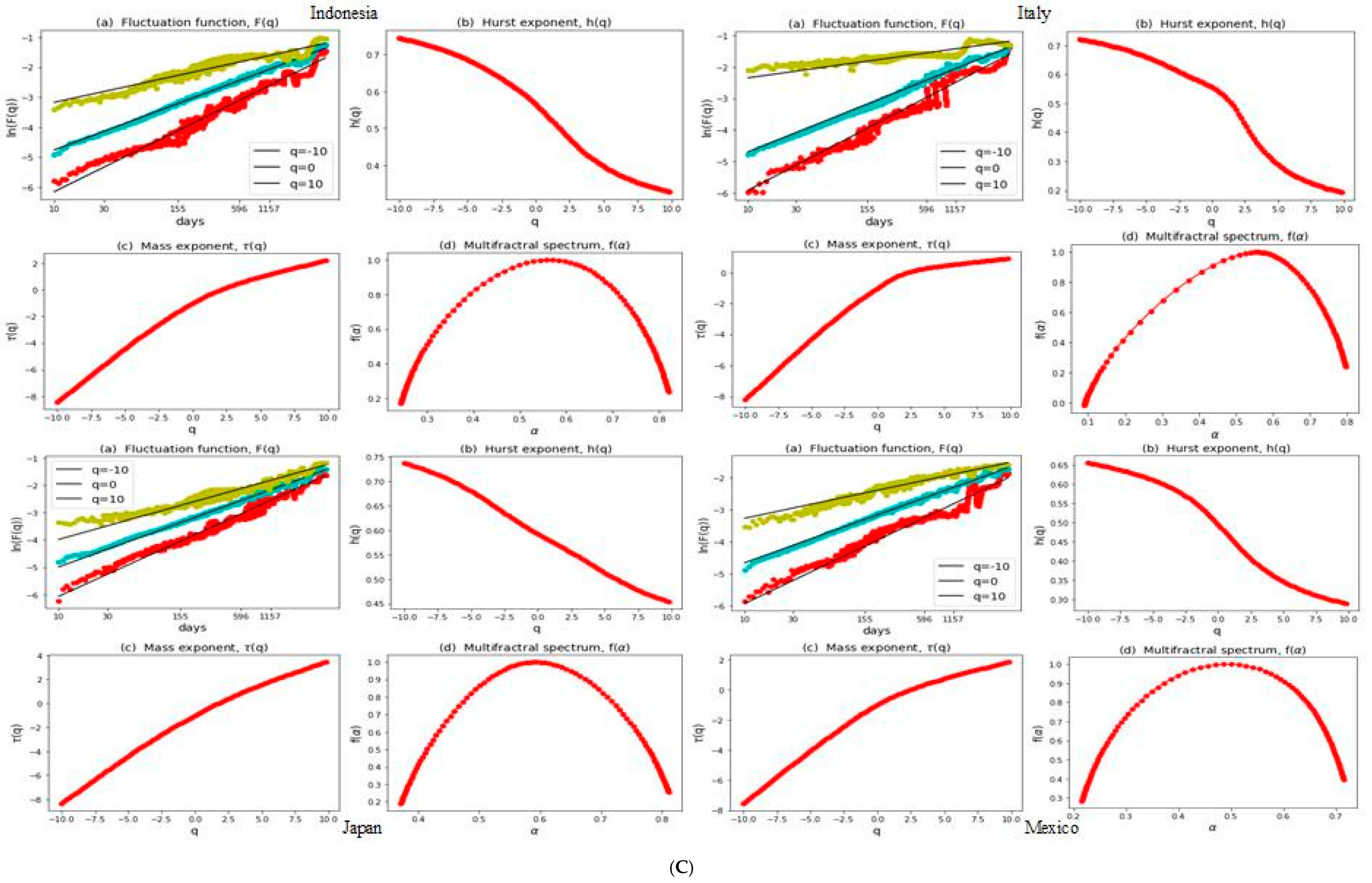 Economies 12 00106 g001c