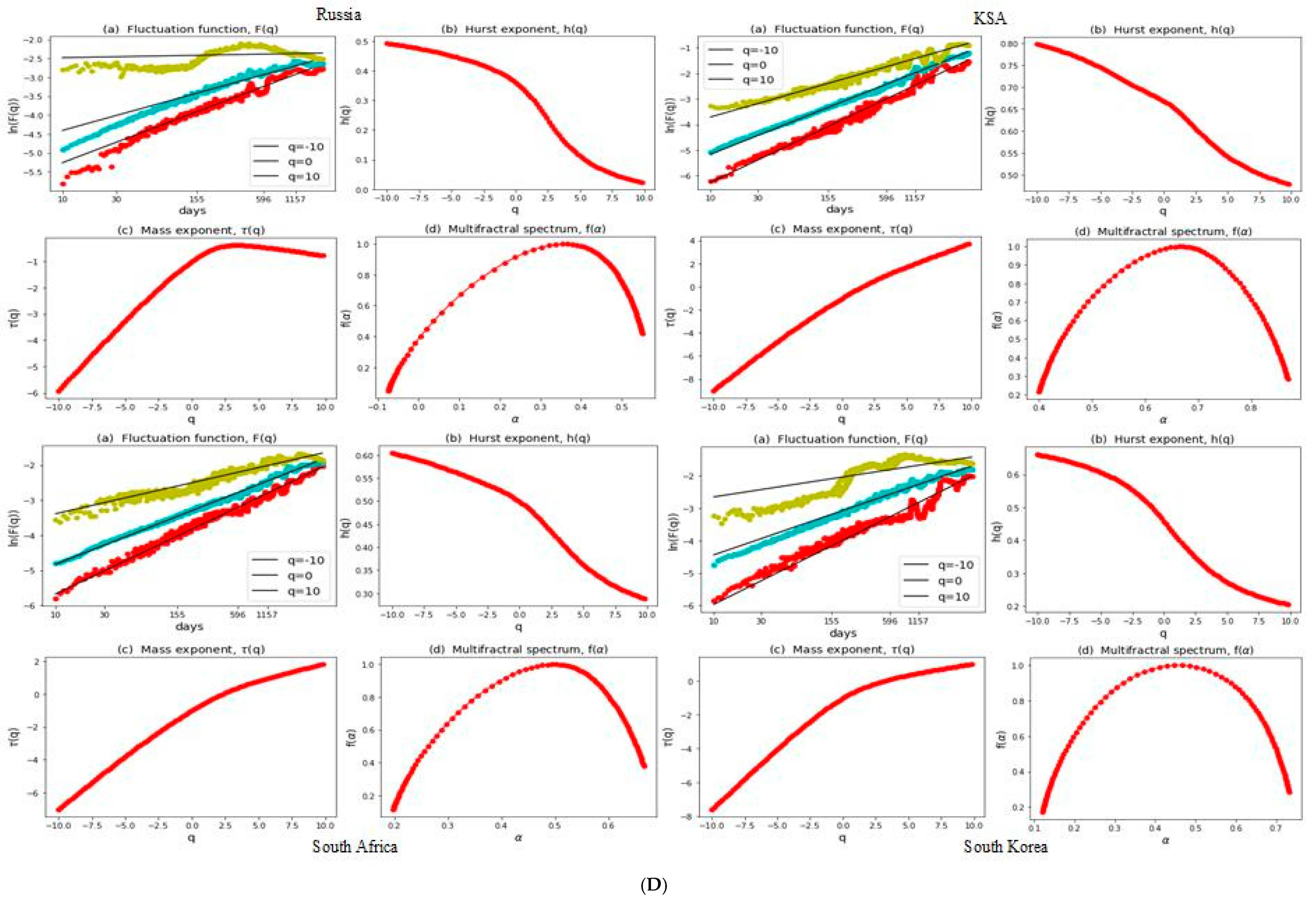 Economies 12 00106 g001d