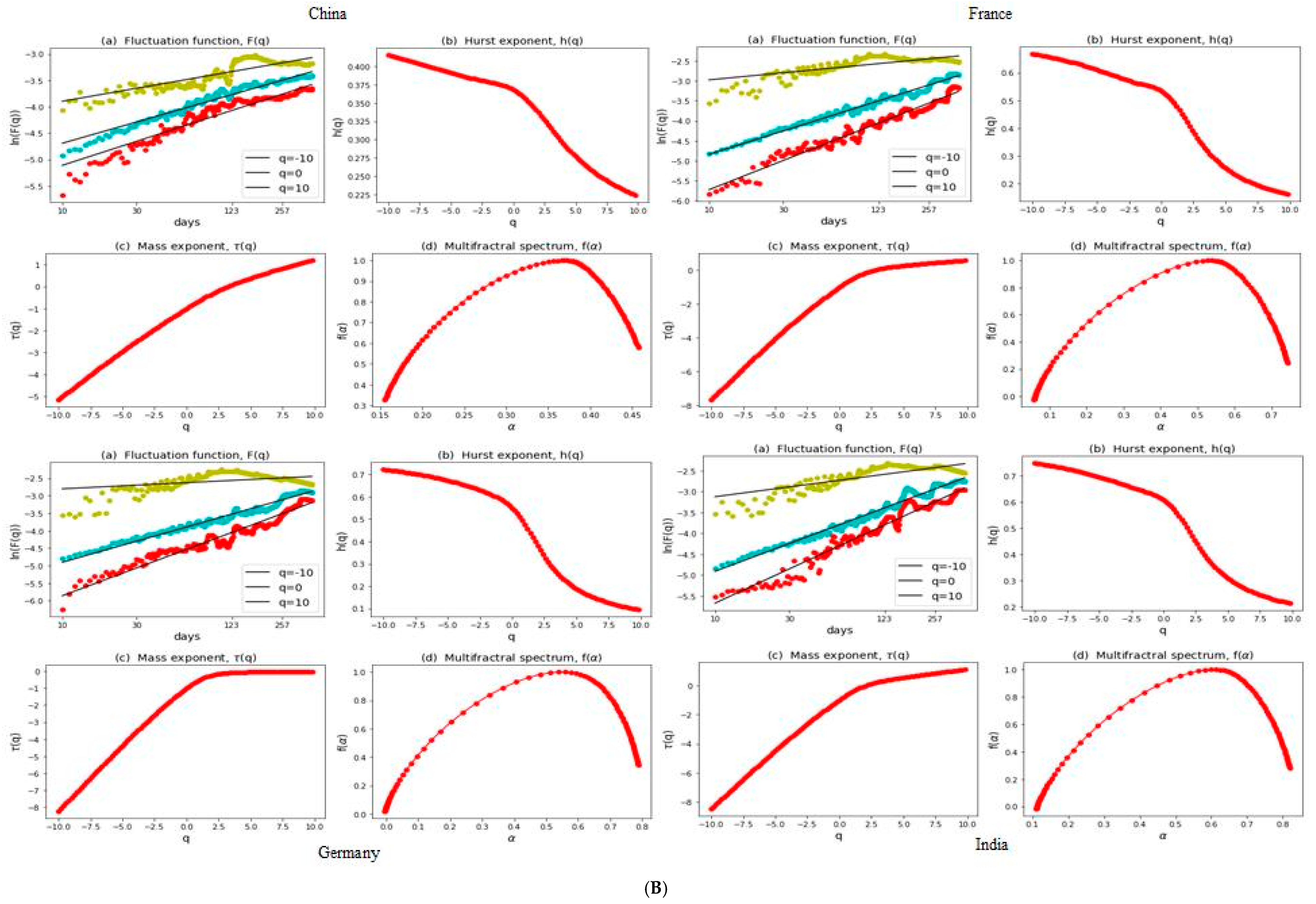 Economies 12 00106 g002b