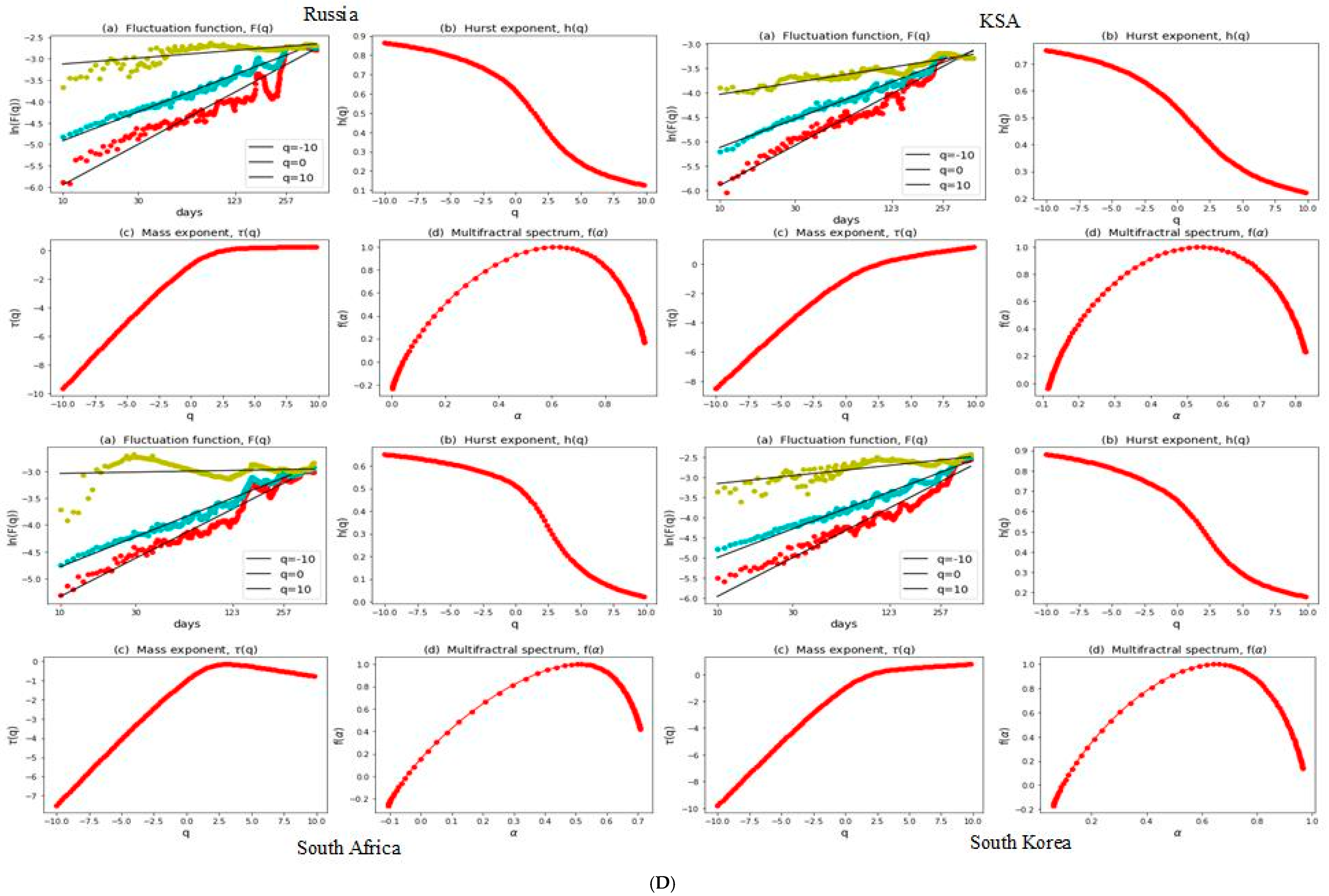Economies 12 00106 g002d