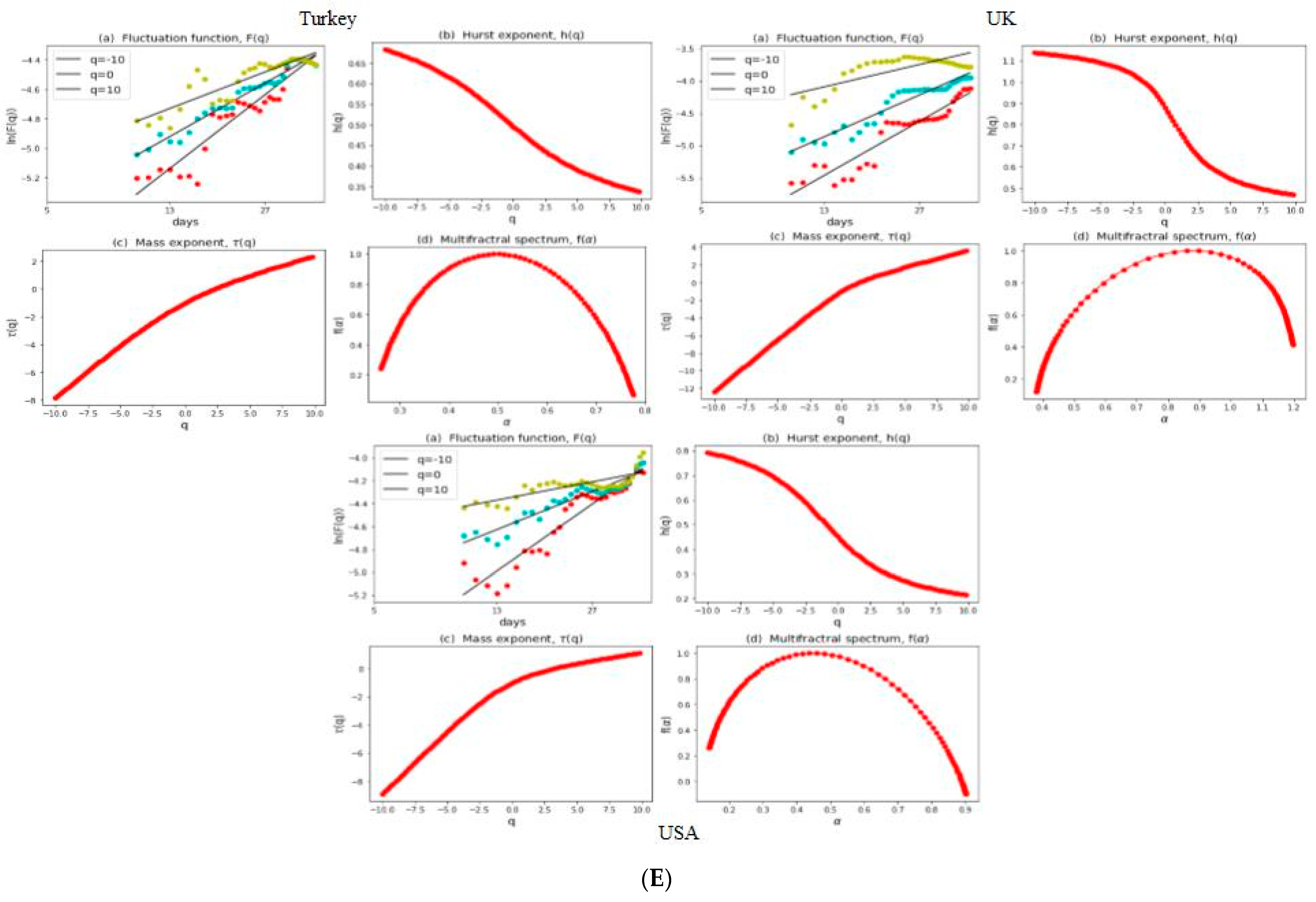 Economies 12 00106 g003e