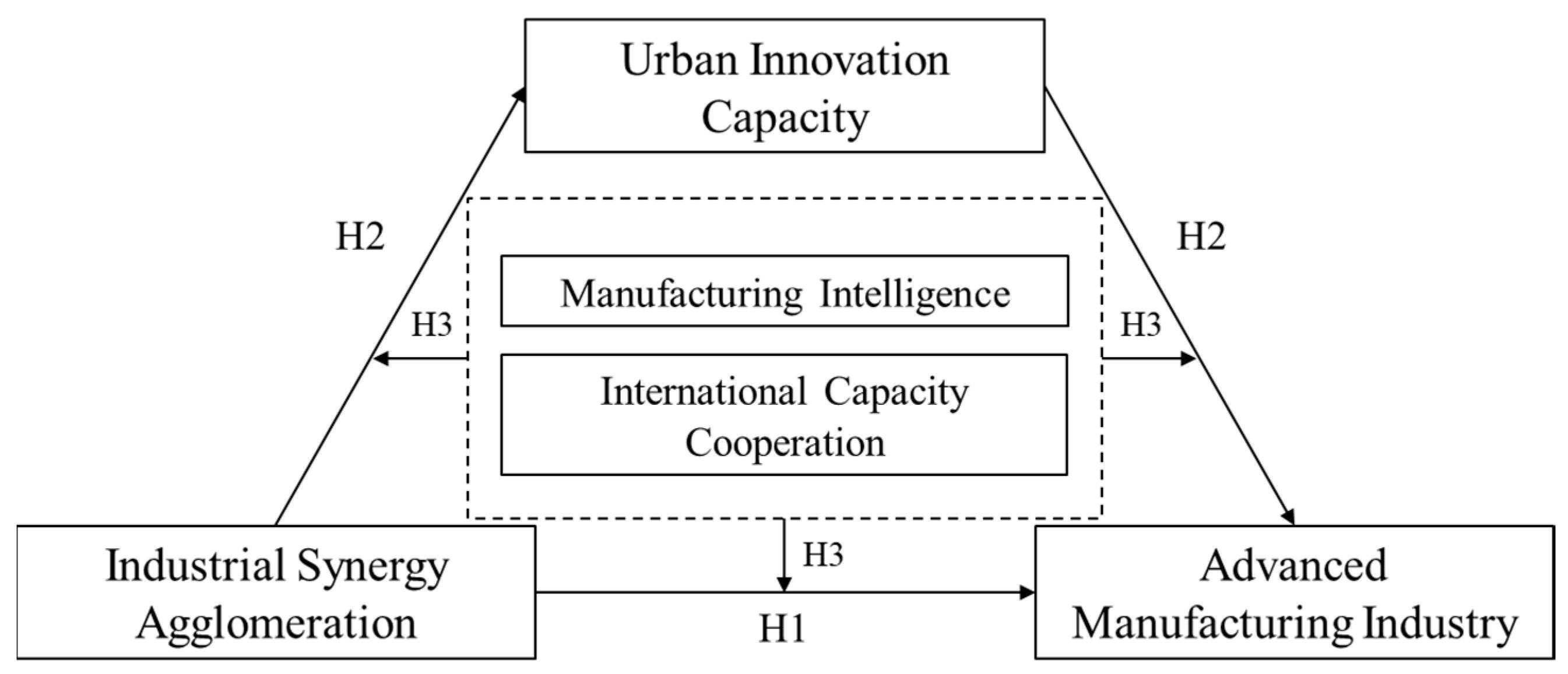 Economies 12 00117 g001