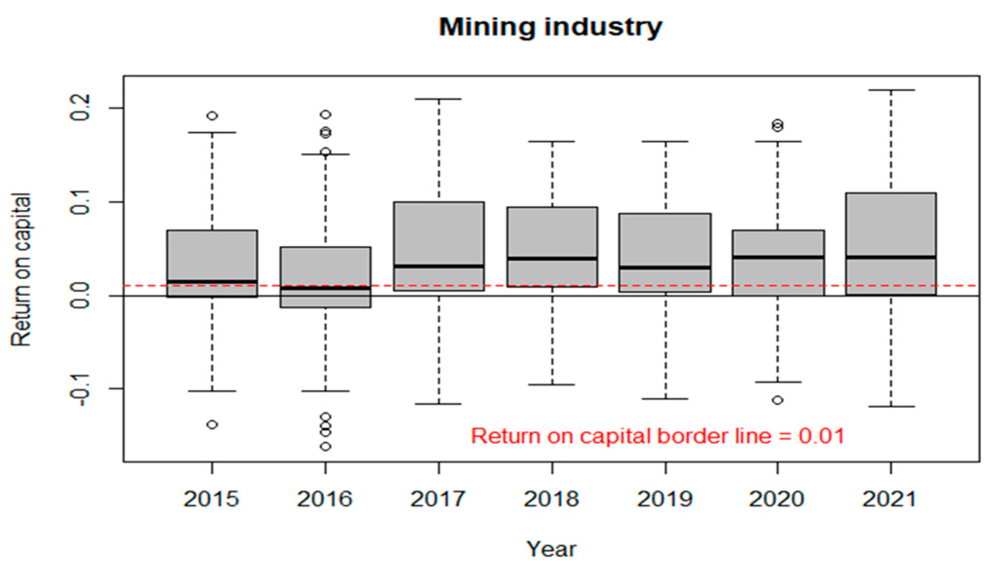 Economies 12 00119 g002