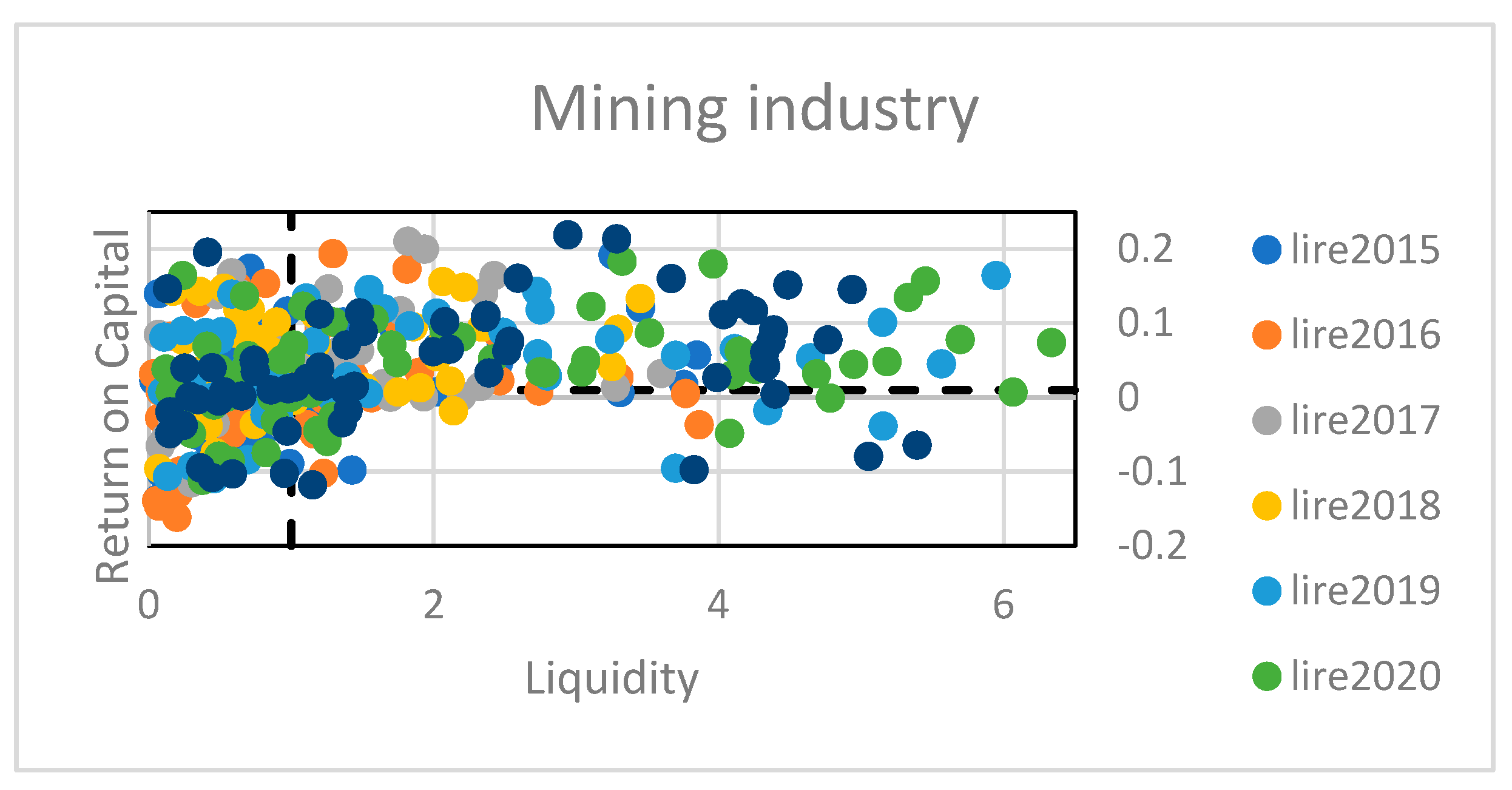 Economies 12 00119 g004