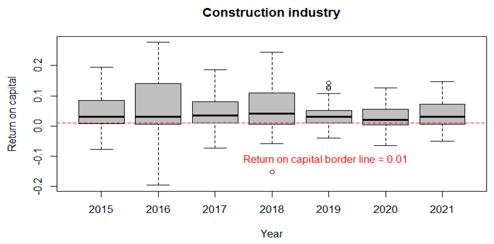 Economies 12 00119 g005