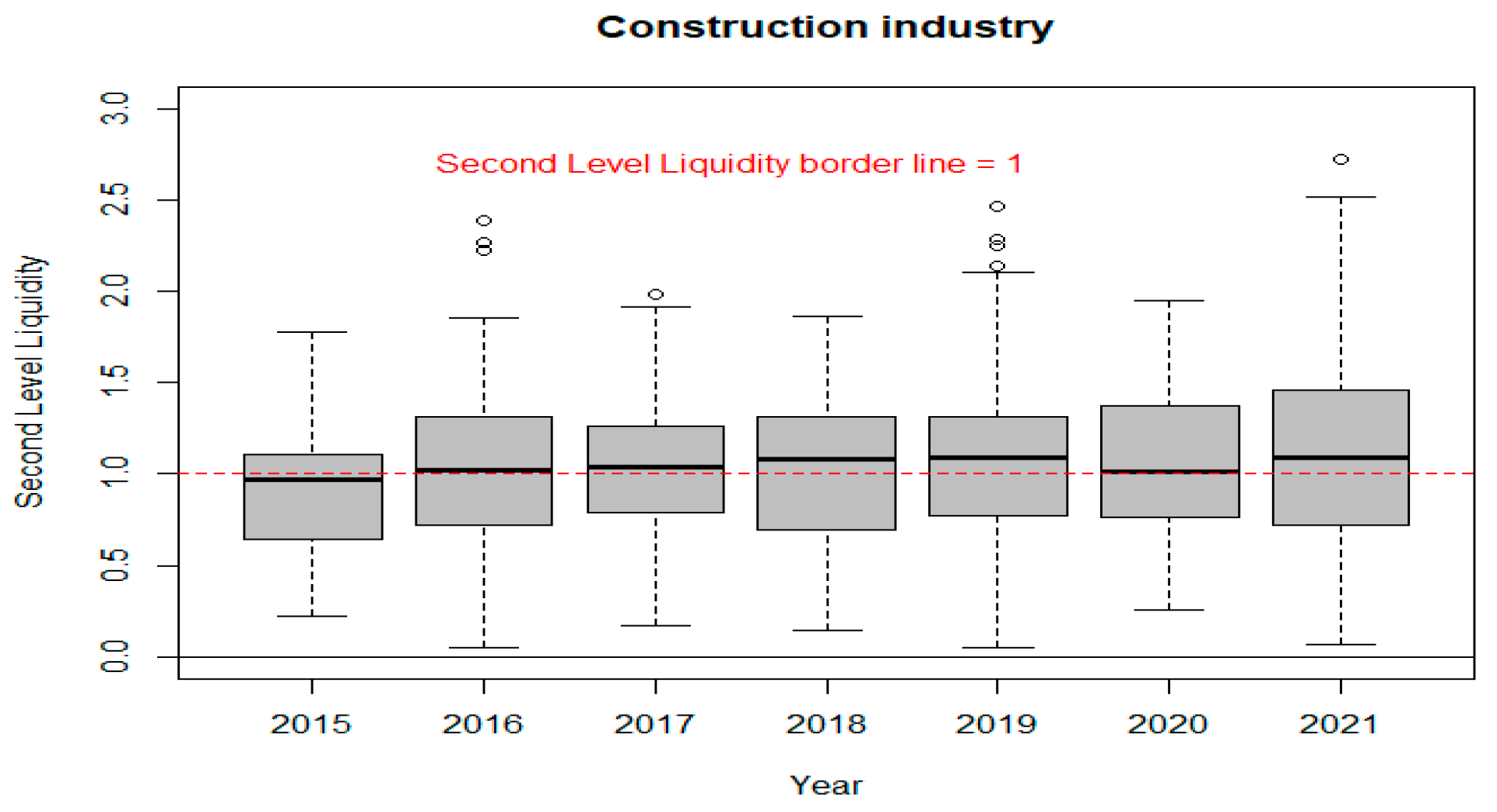 Economies 12 00119 g006