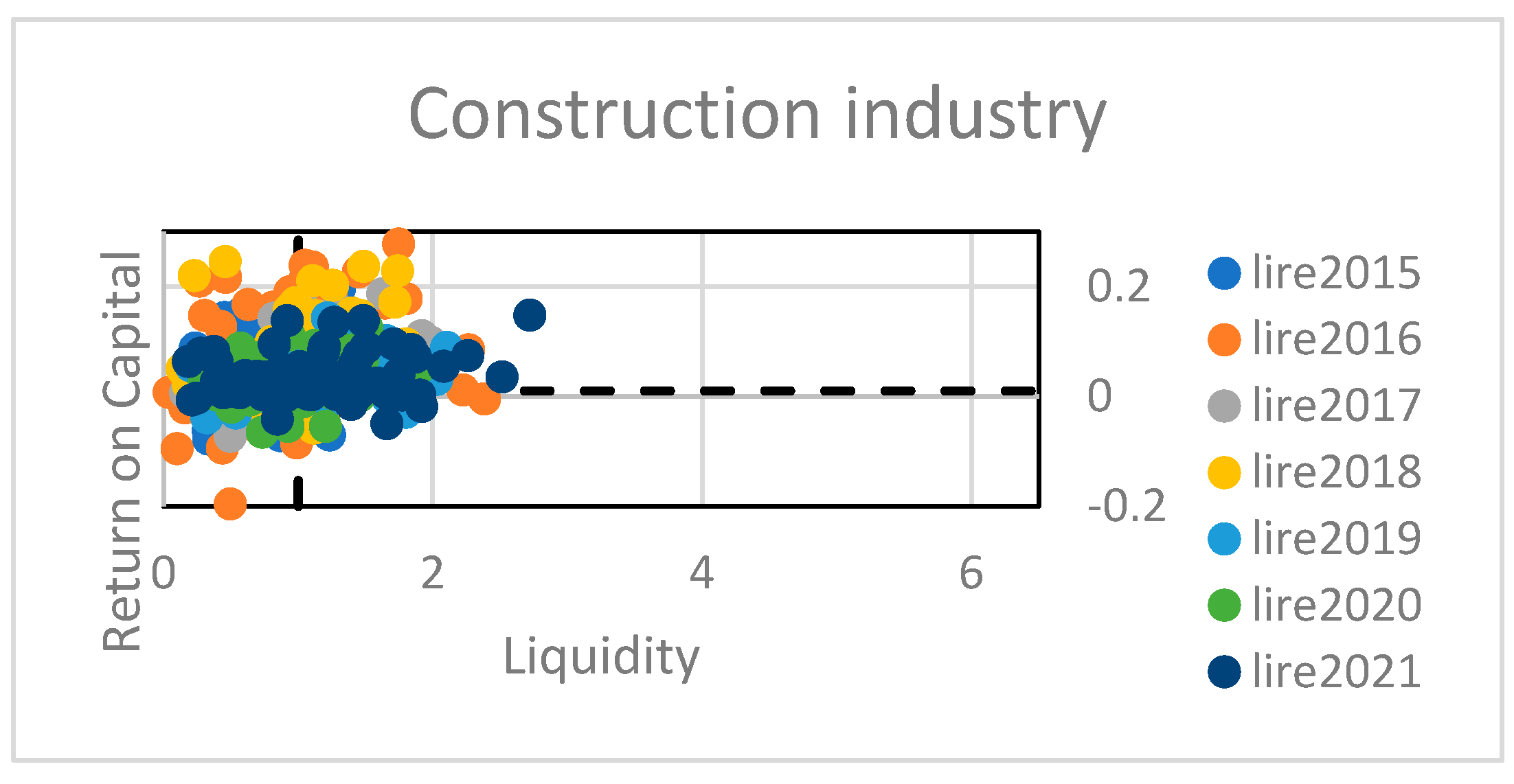 Economies 12 00119 g007
