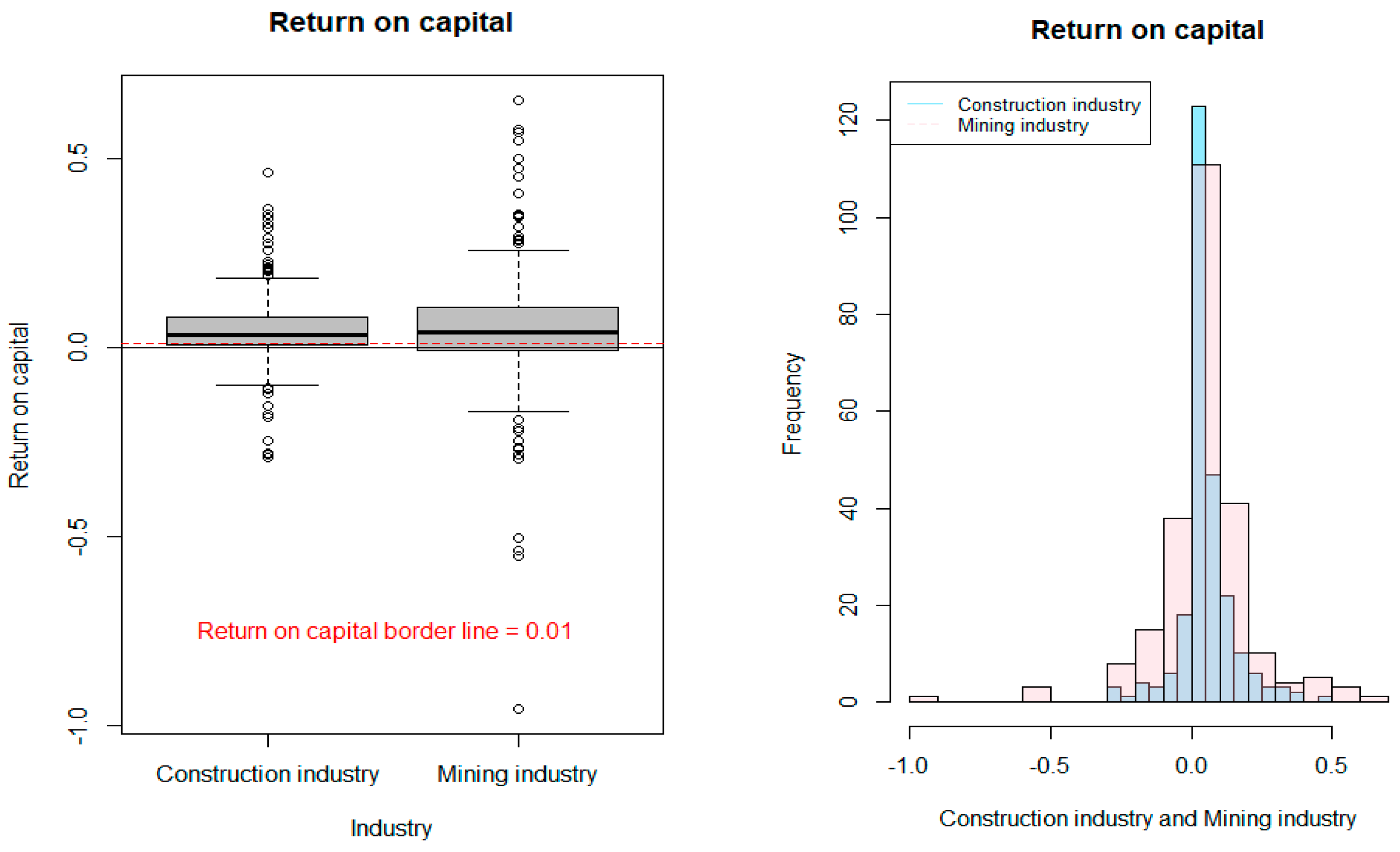 Economies 12 00119 g008