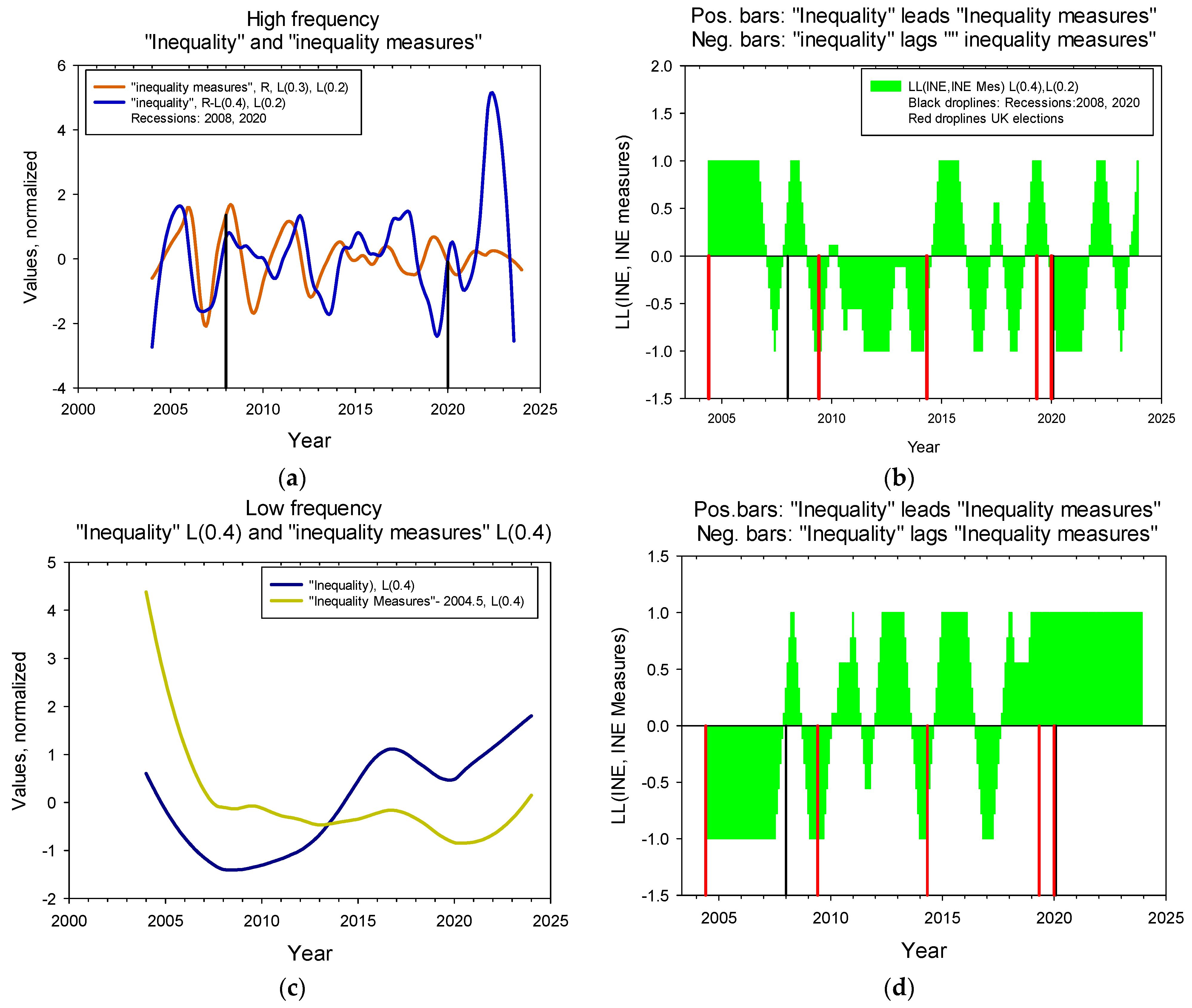 Economies 12 00135 g003