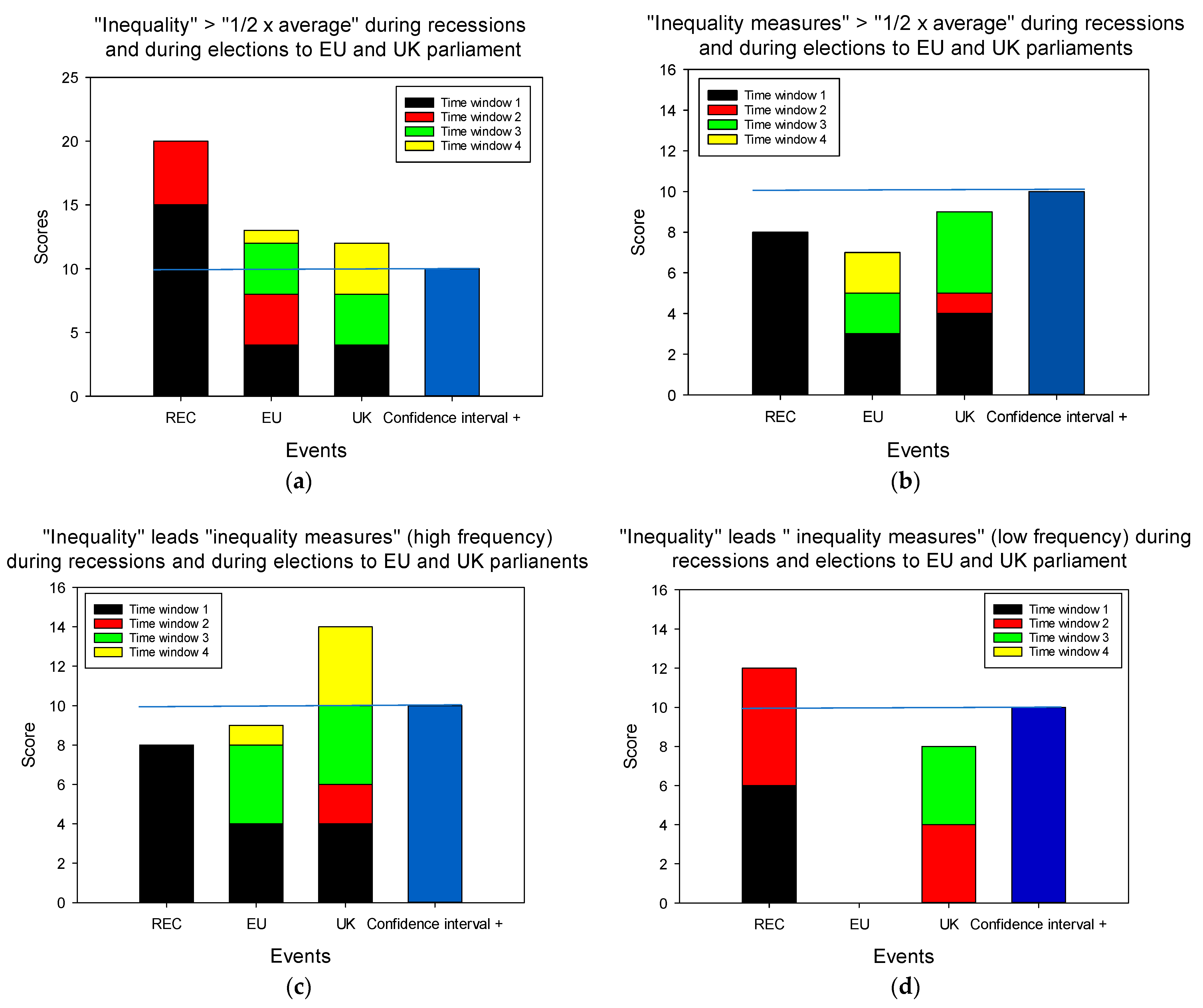 Economies 12 00135 g004
