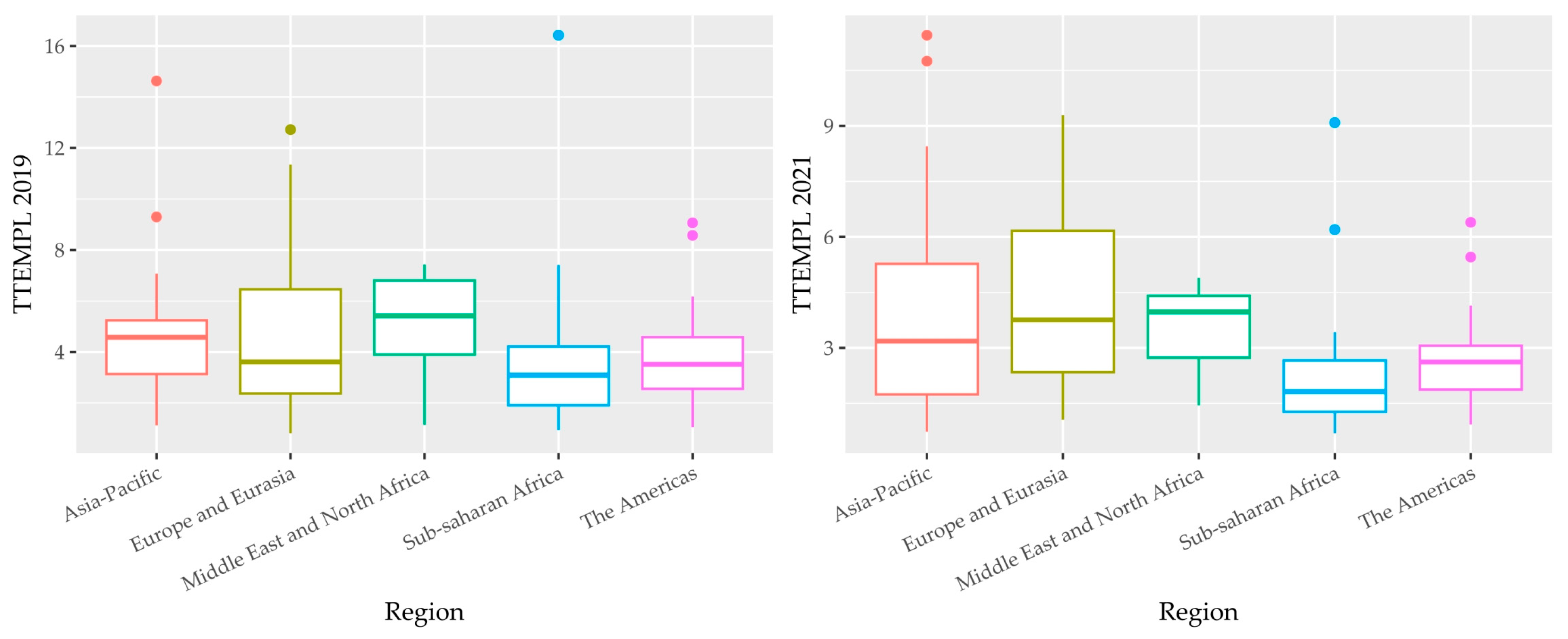 Economies 12 00136 g001